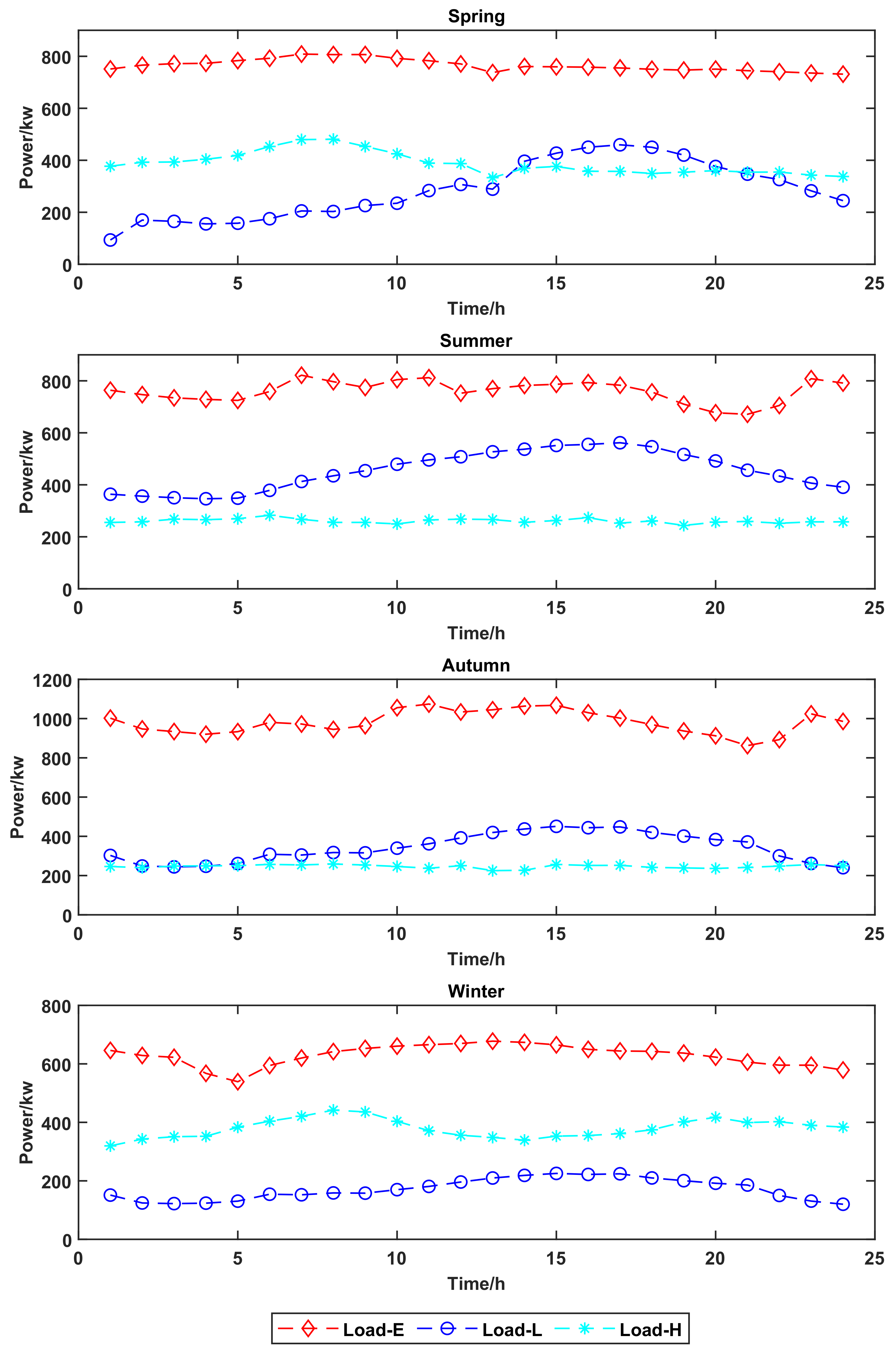 Sustainability 15 00053 g004 Sustainability 15 00053 g004