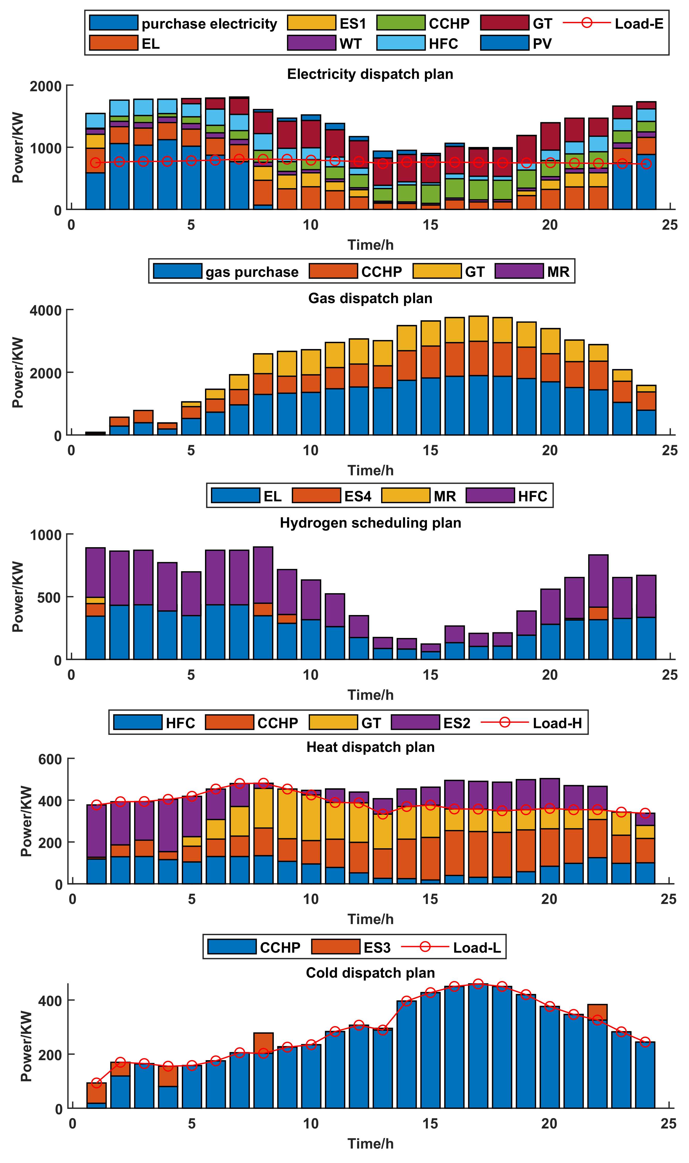 Sustainability 15 00053 g005 Sustainability 15 00053 g005