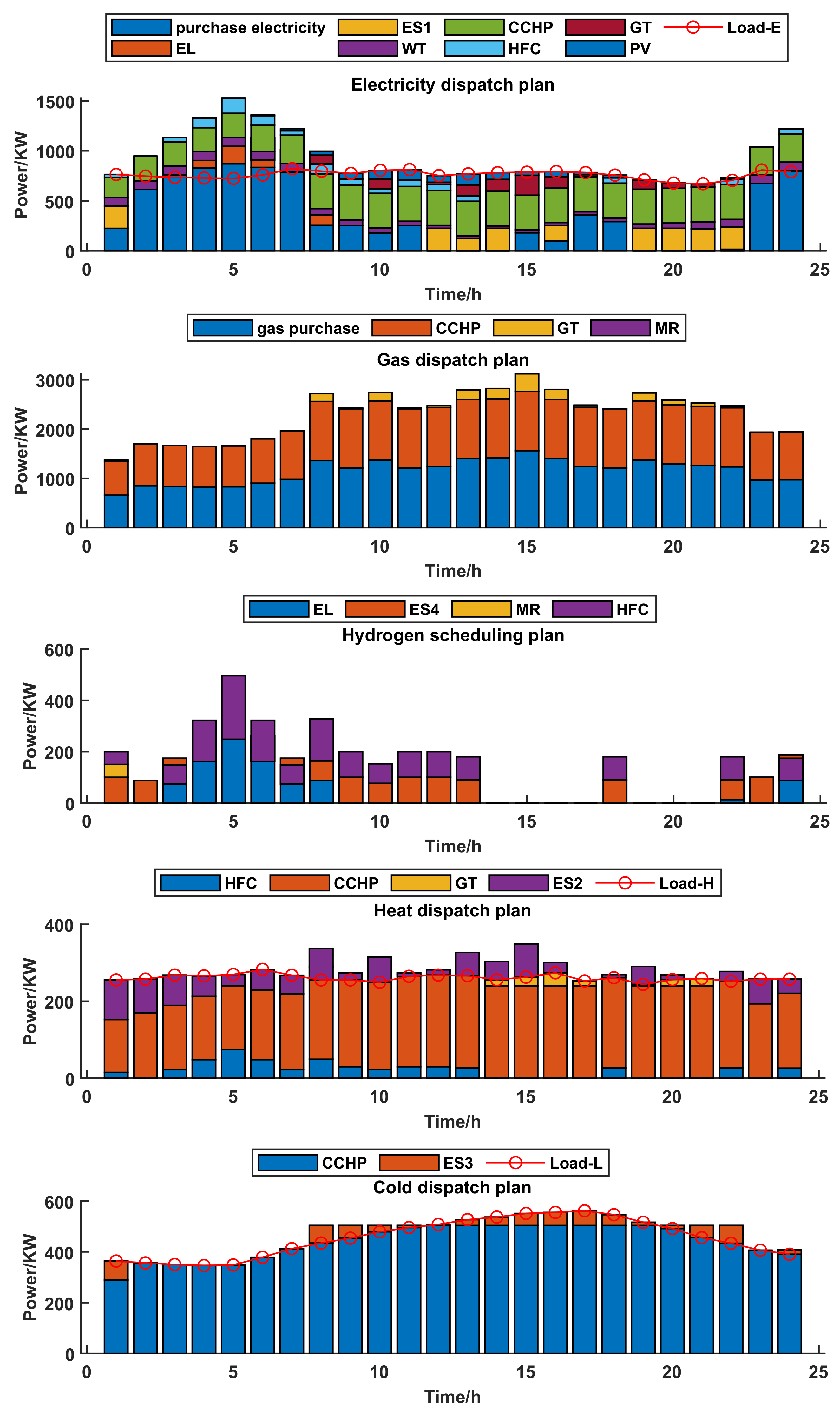 Sustainability 15 00053 g006 Sustainability 15 00053 g006