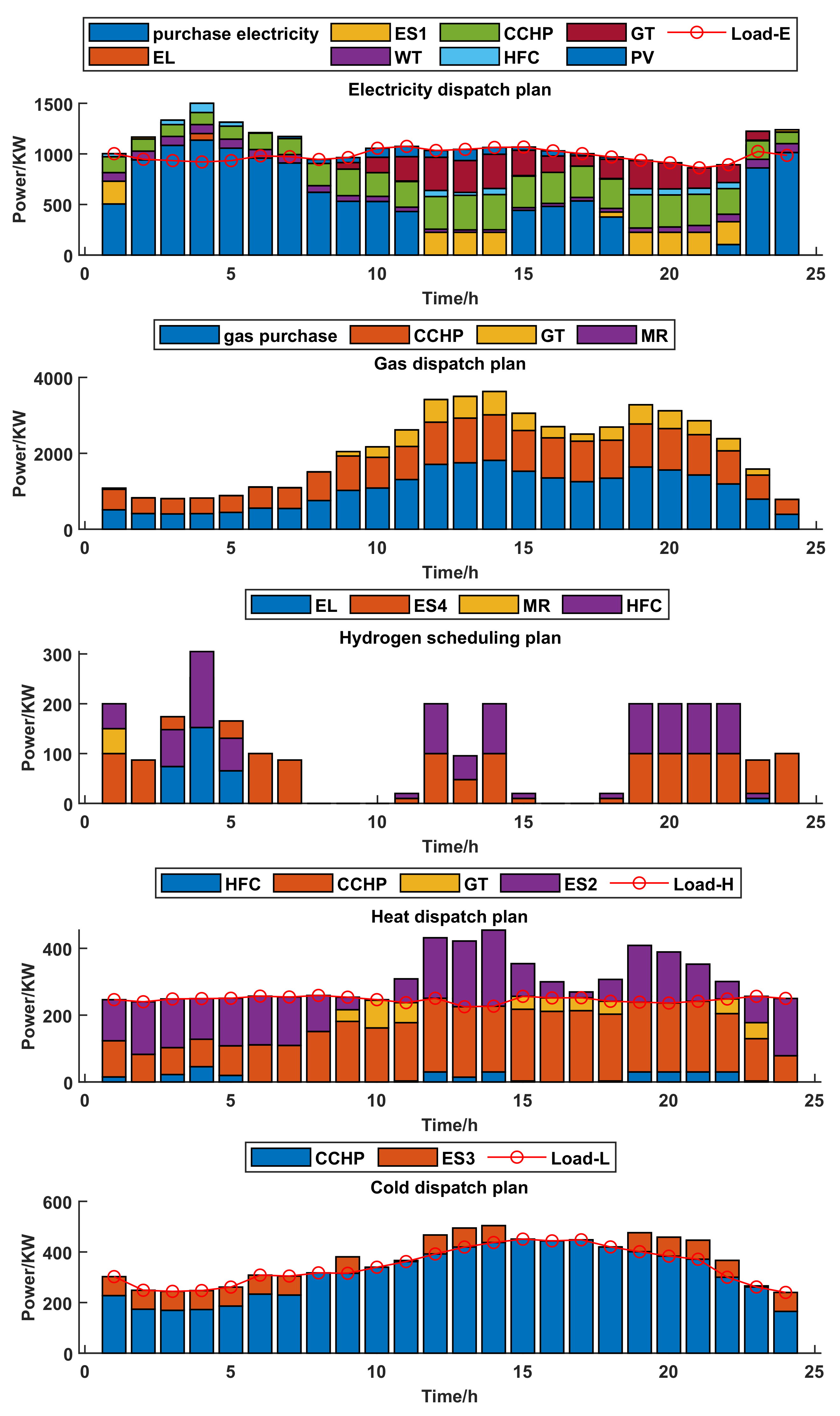 Sustainability 15 00053 g007 Sustainability 15 00053 g007
