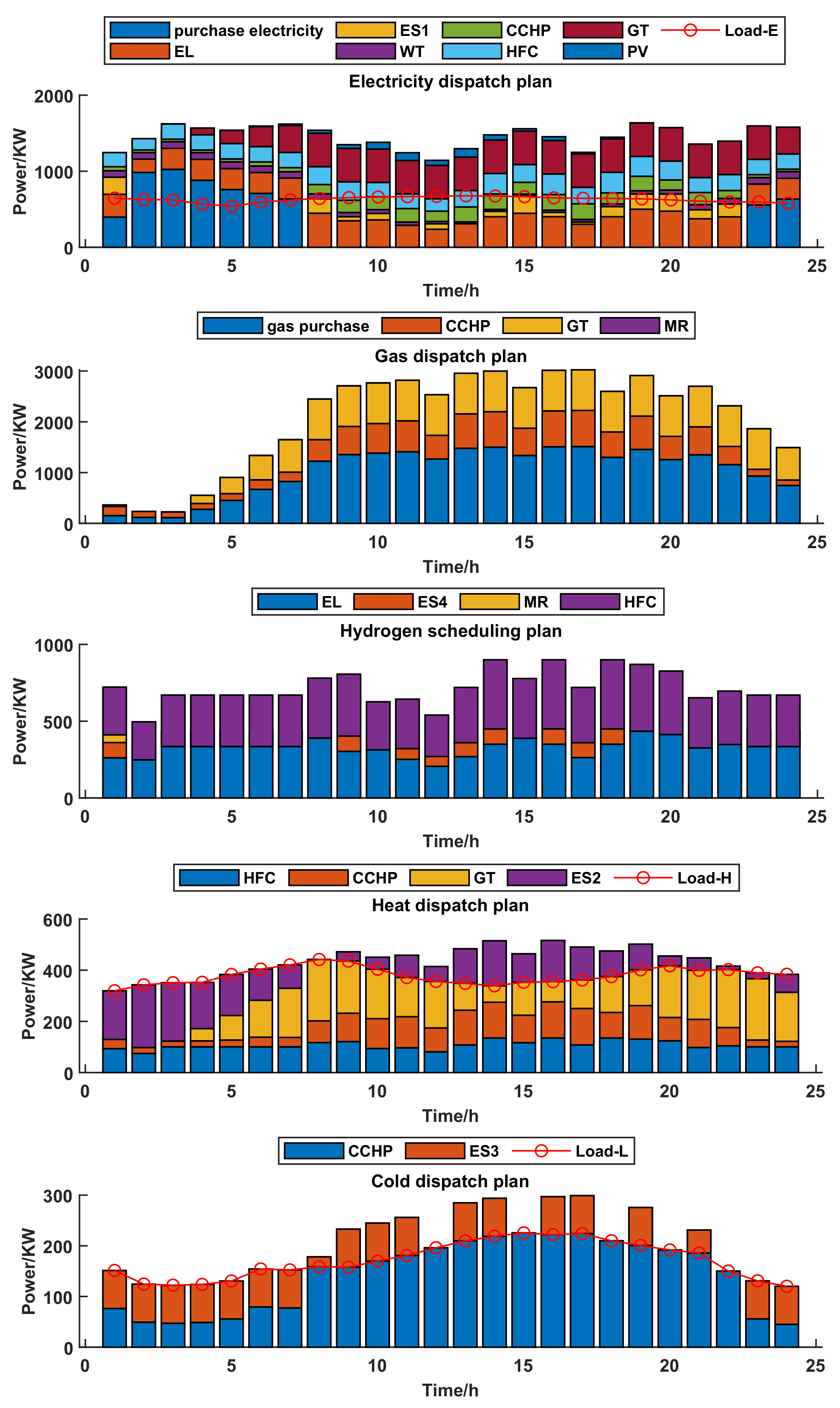 Sustainability 15 00053 g008 Sustainability 15 00053 g008