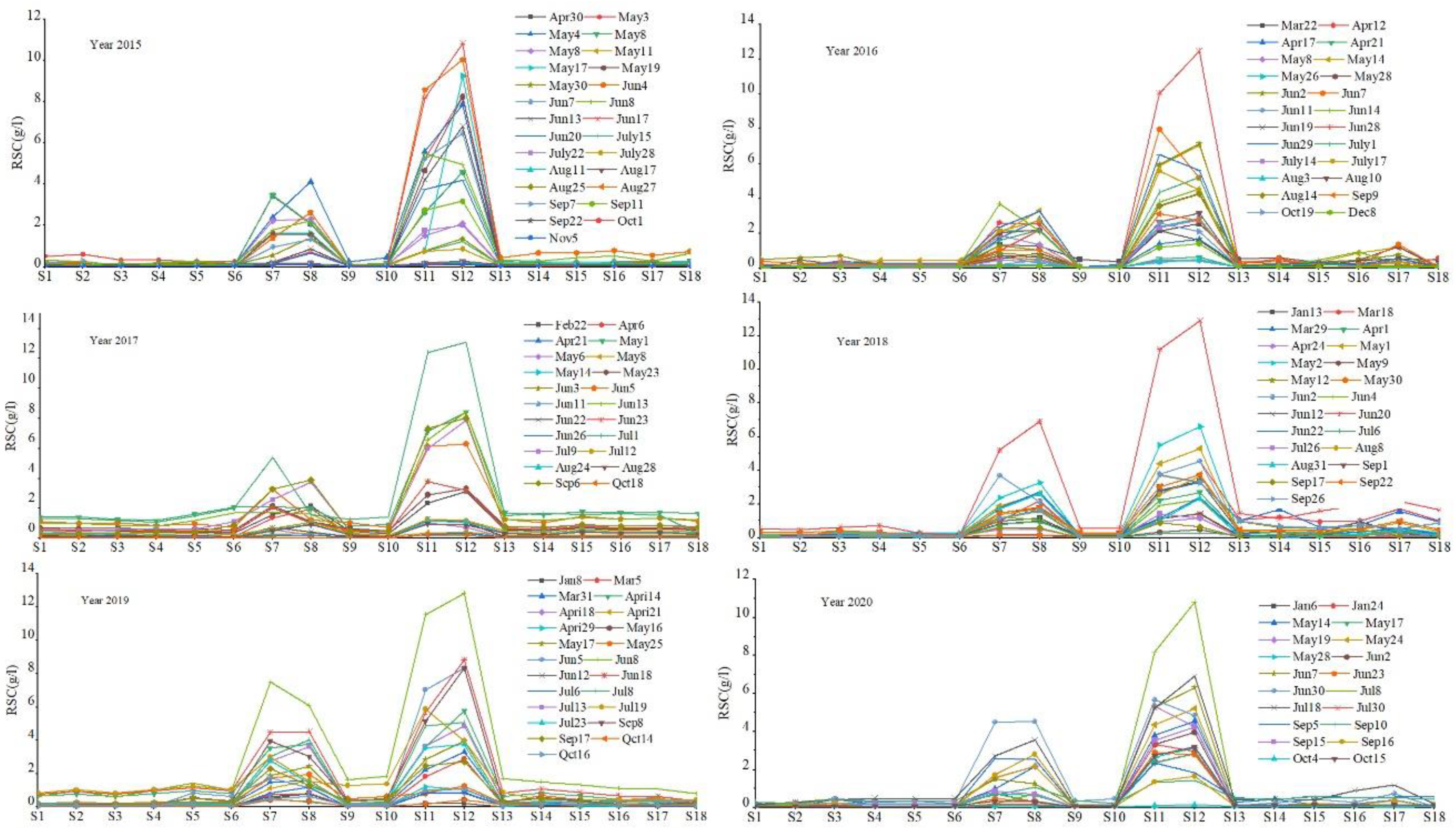 Sustainability 15 00057 g006 Sustainability 15 00057 g006