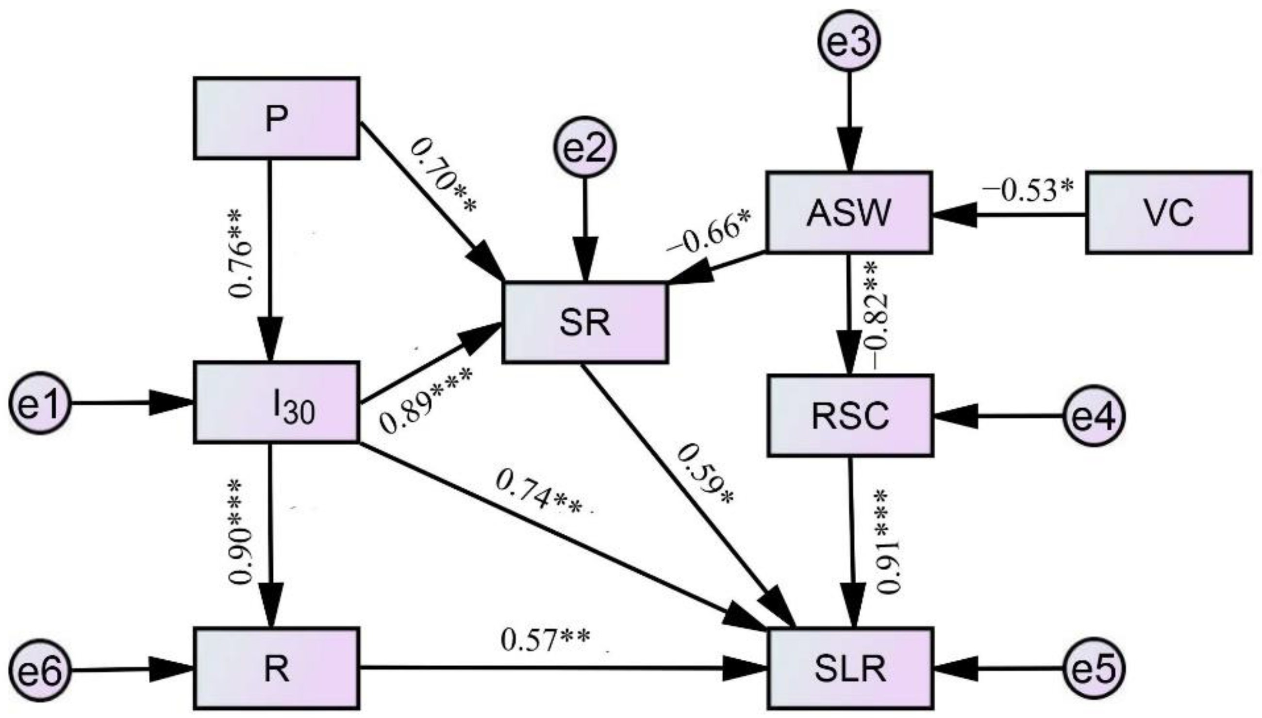 Sustainability 15 00057 g007 Sustainability 15 00057 g007
