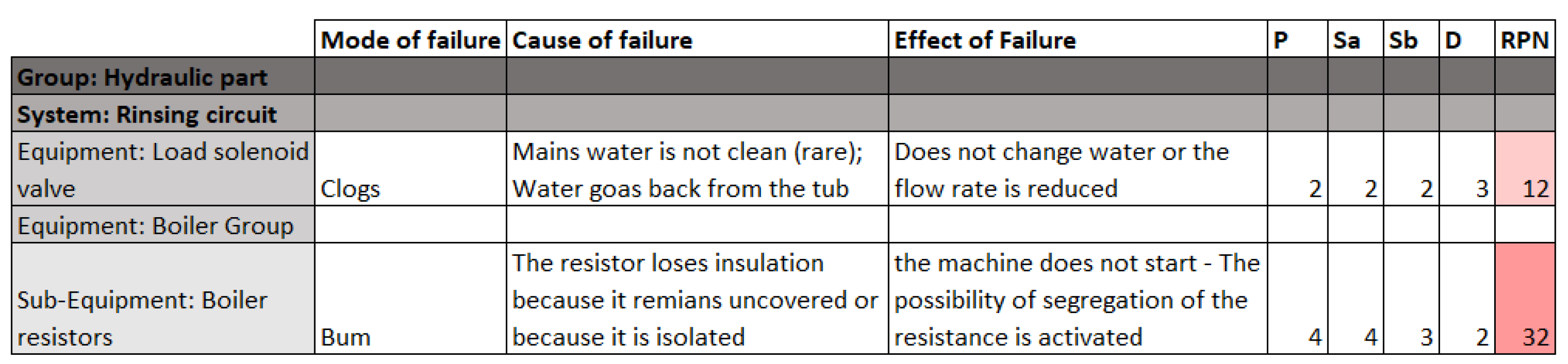 Sustainability 15 00064 g004