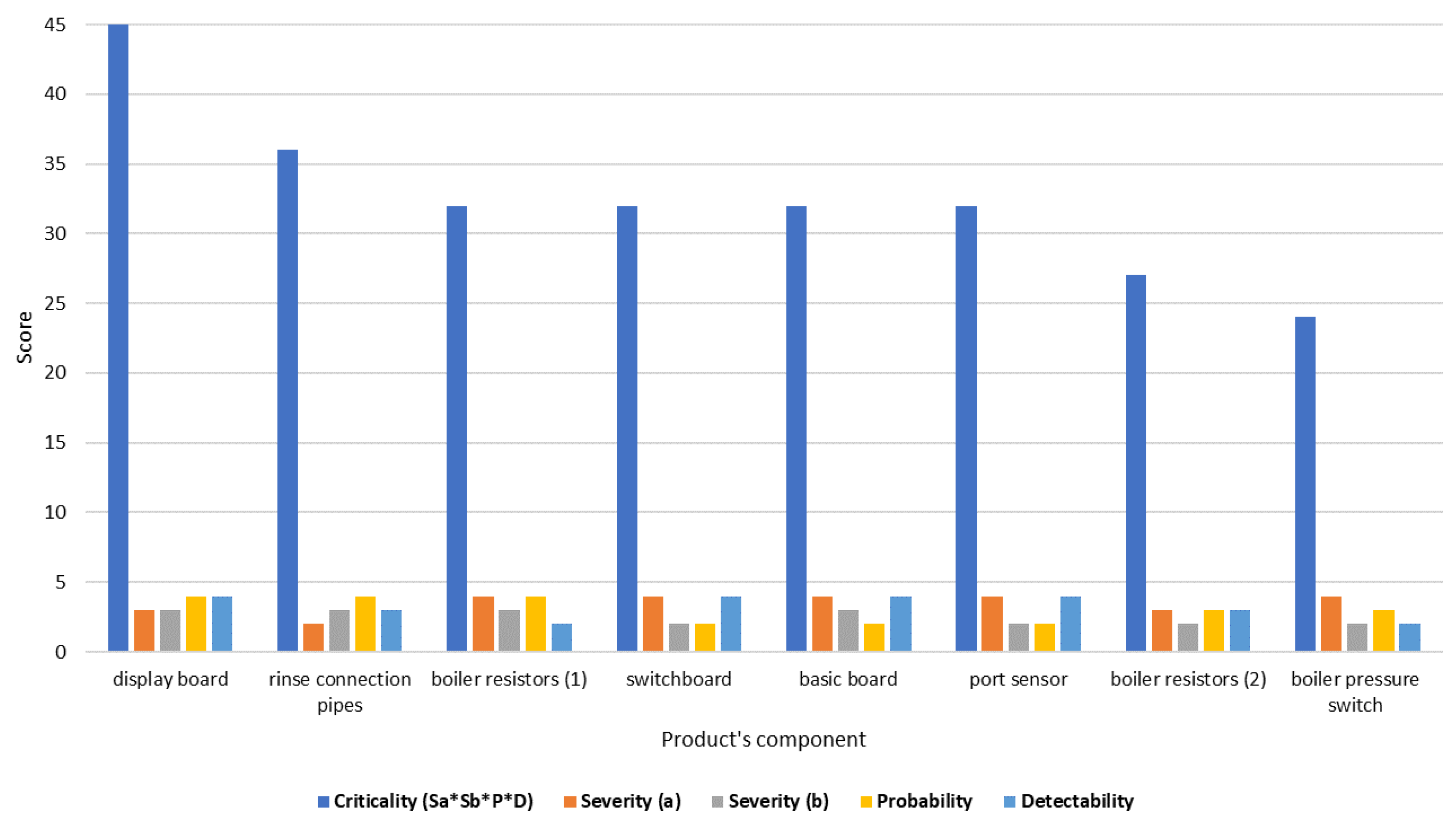 Sustainability 15 00064 g005