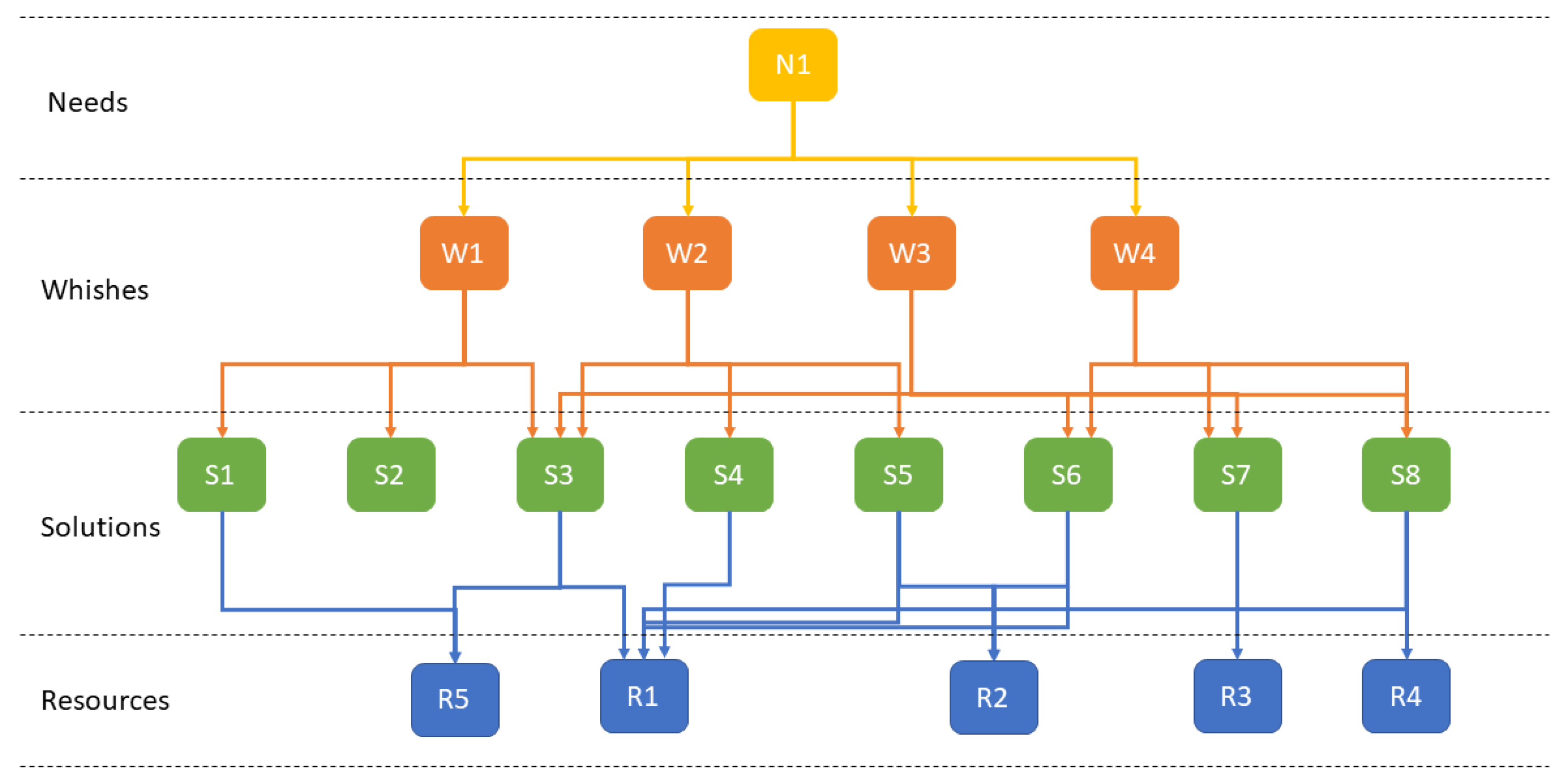 Sustainability 15 00064 g007