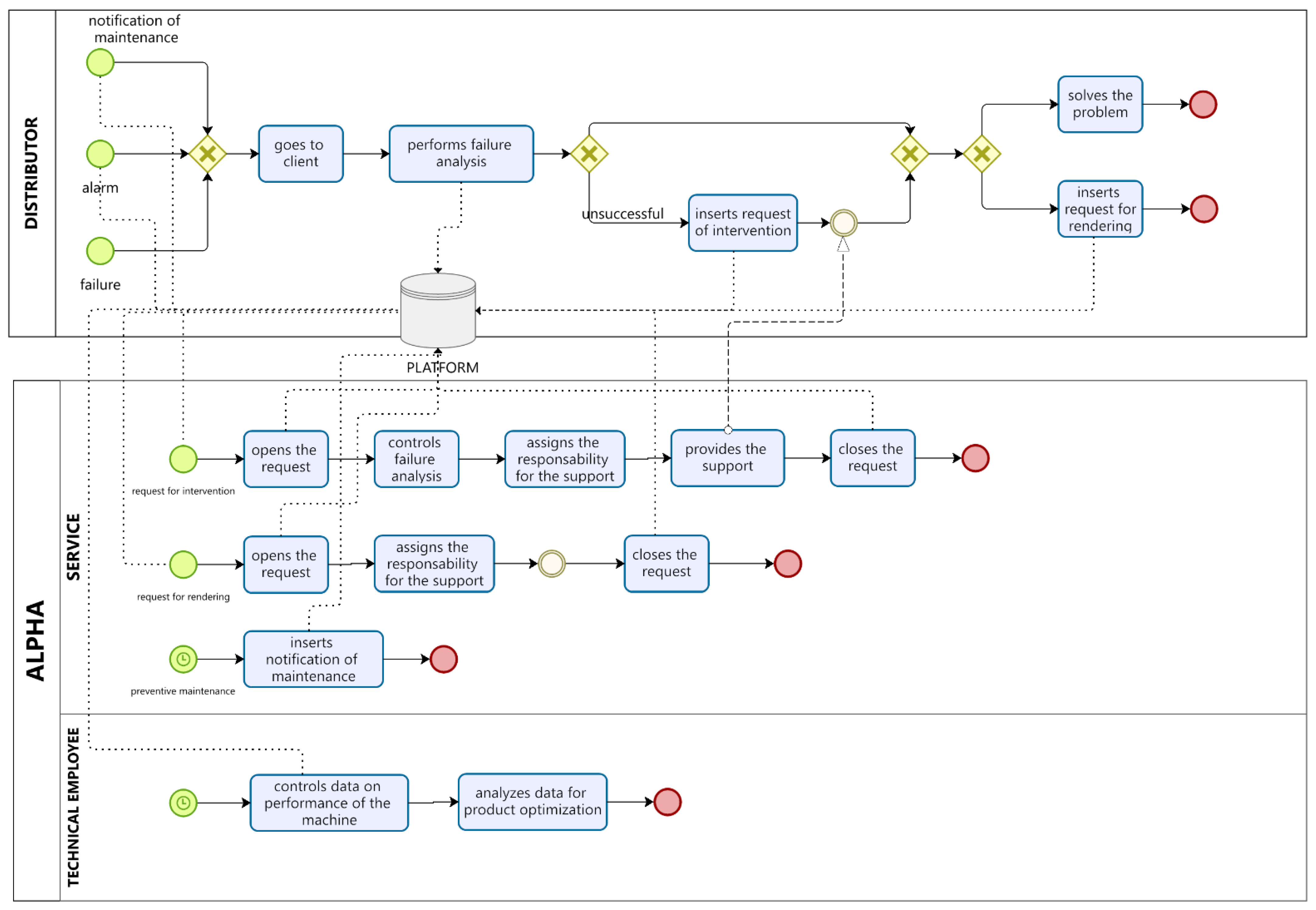 Sustainability 15 00064 g009