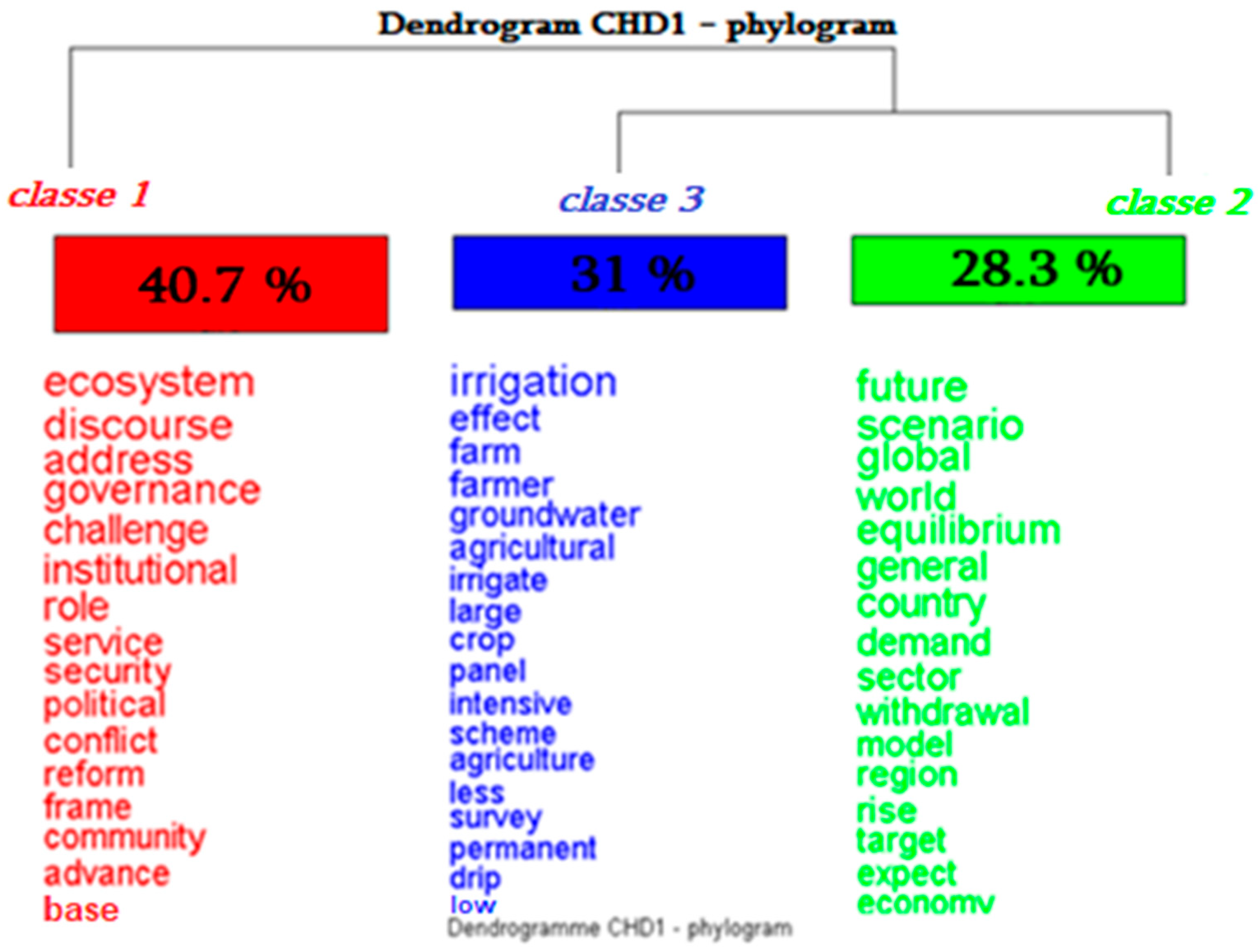 Sustainability 15 00070 g003