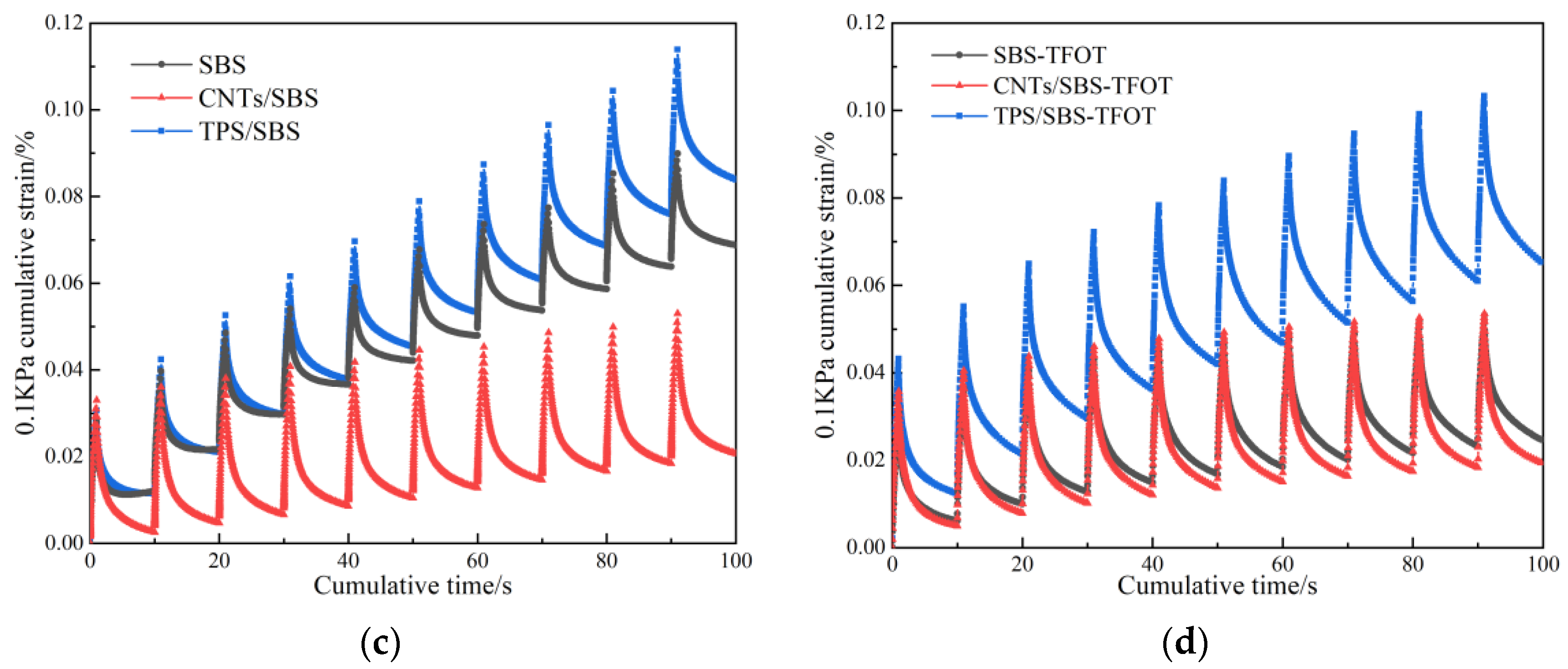 Sustainability 15 00071 g005b Sustainability 15 00071 g005b
