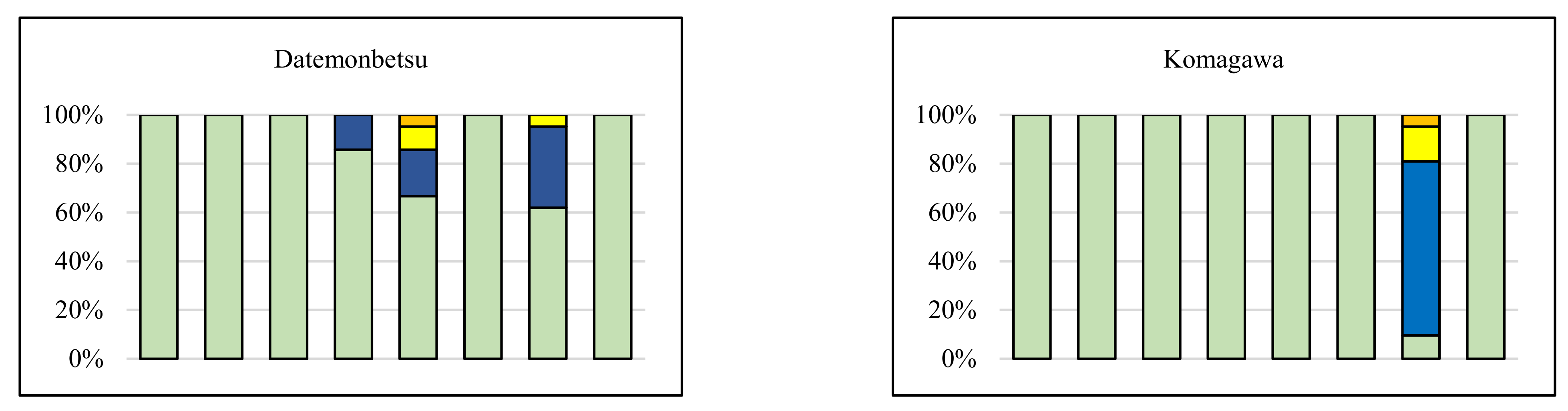 Sustainability 15 00075 g005a