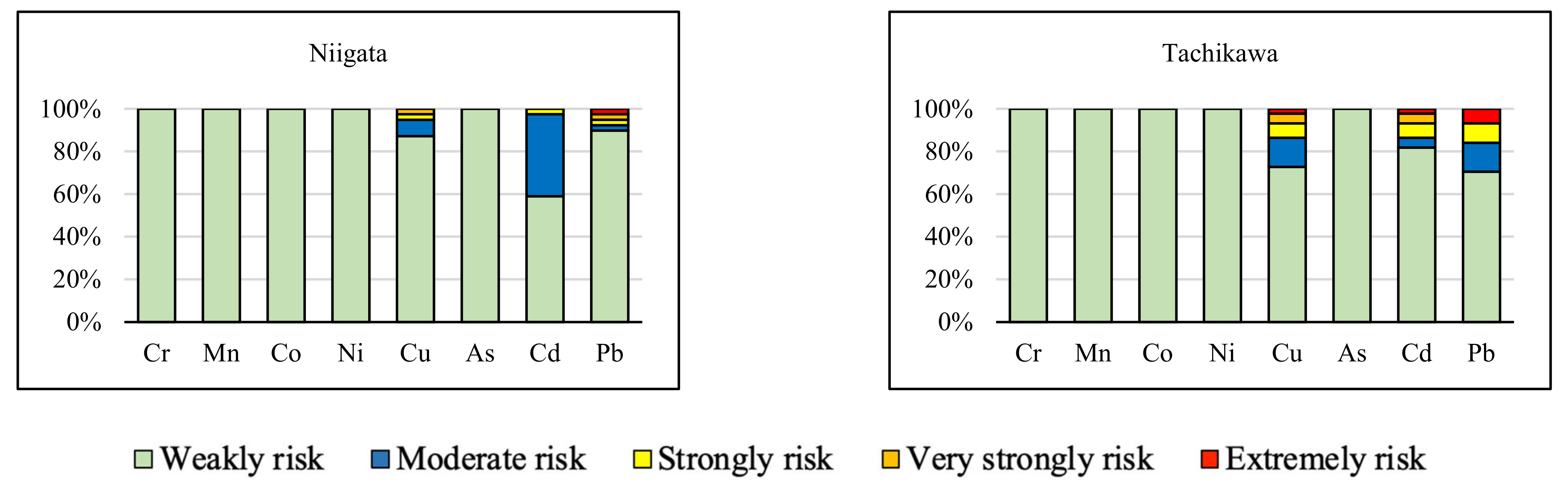 Sustainability 15 00075 g005b