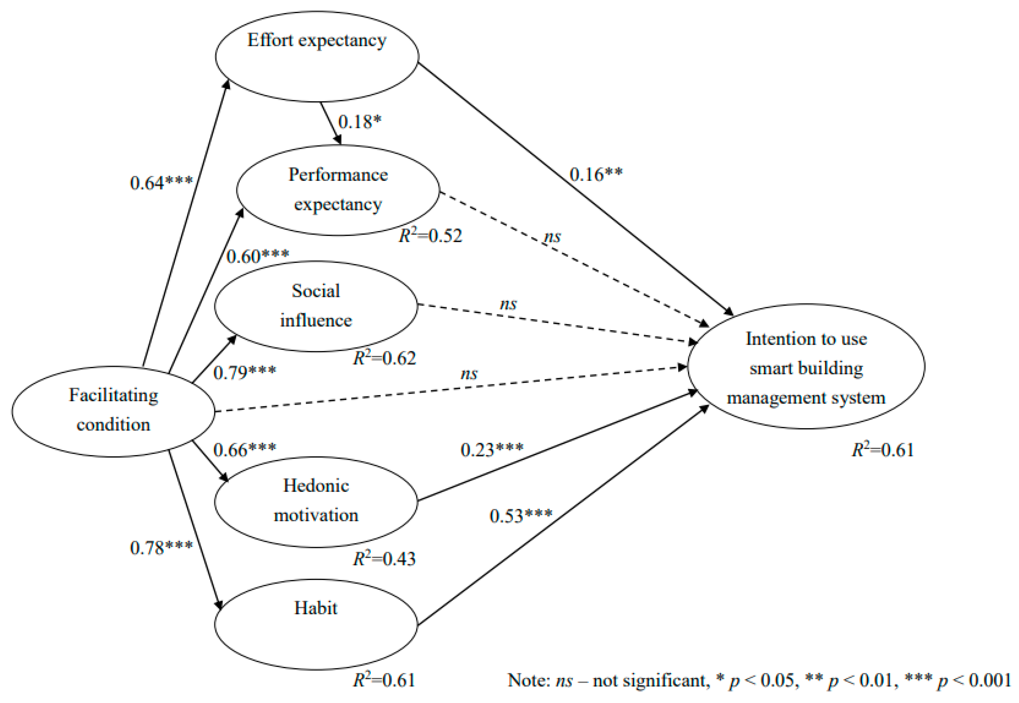 Sustainability 15 00080 g002
