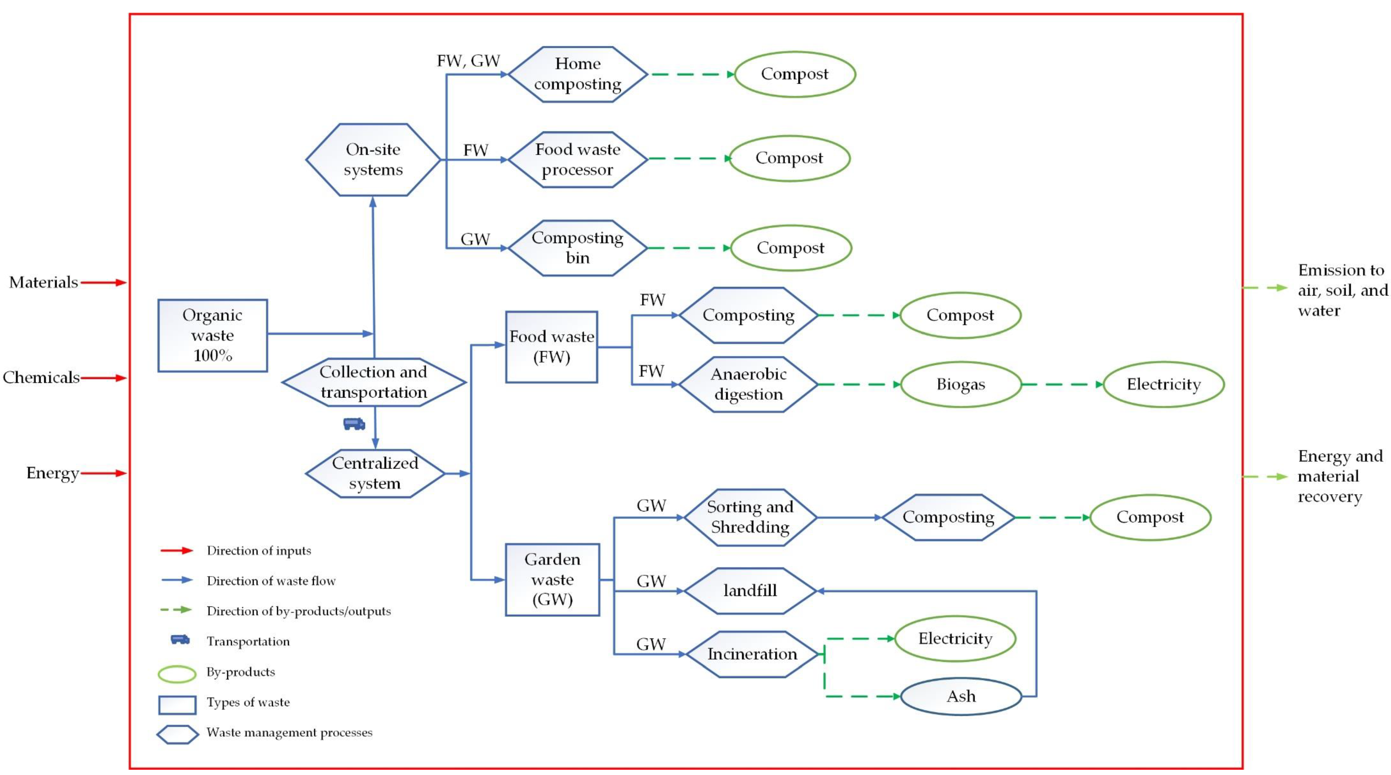 https://www.mdpi.com/sustainability/sustainability-15-00090/article_deploy/html/images/sustainability-15-00090-g001.png