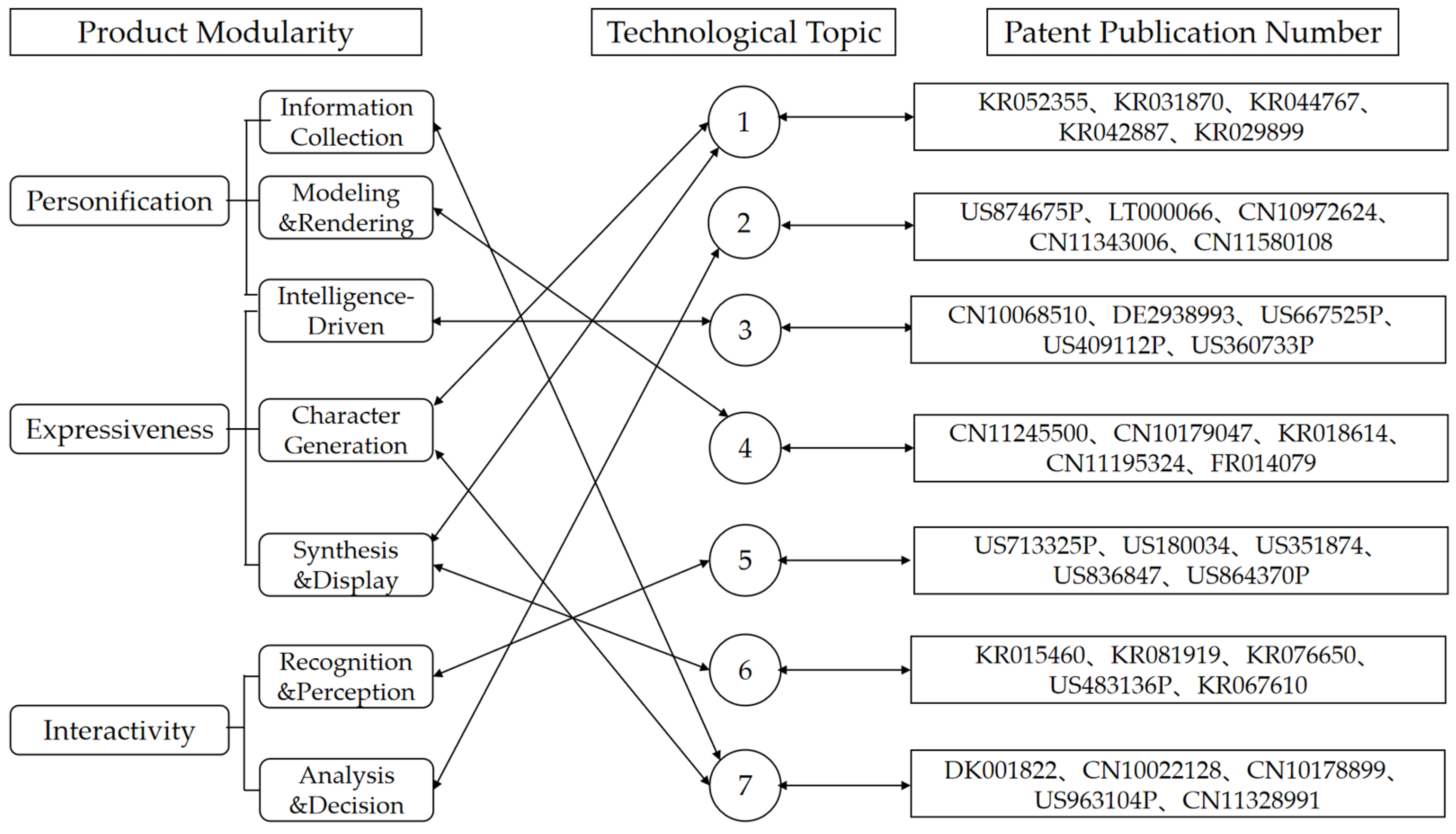 Sustainability 15 00101 g003