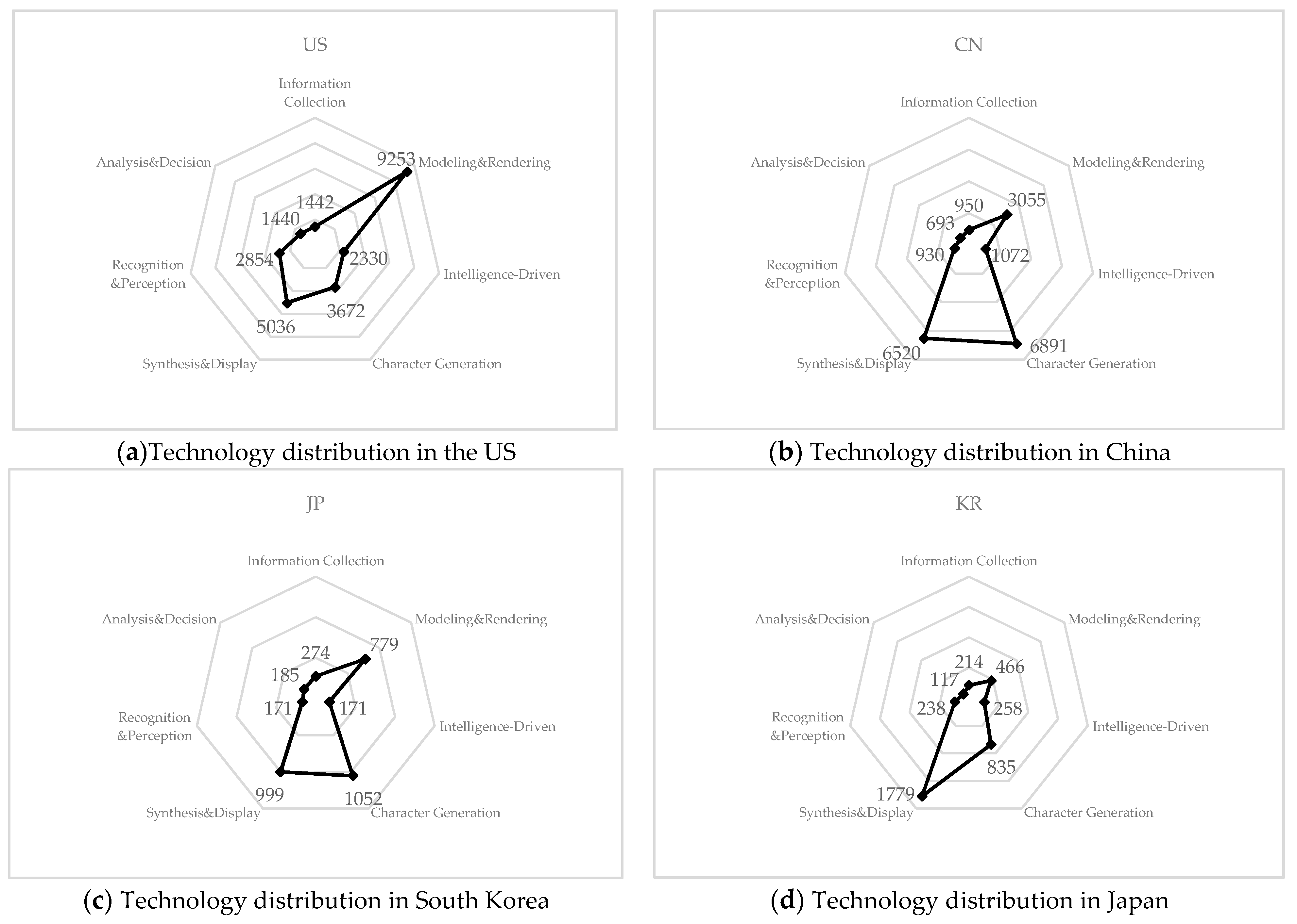 Sustainability 15 00101 g006