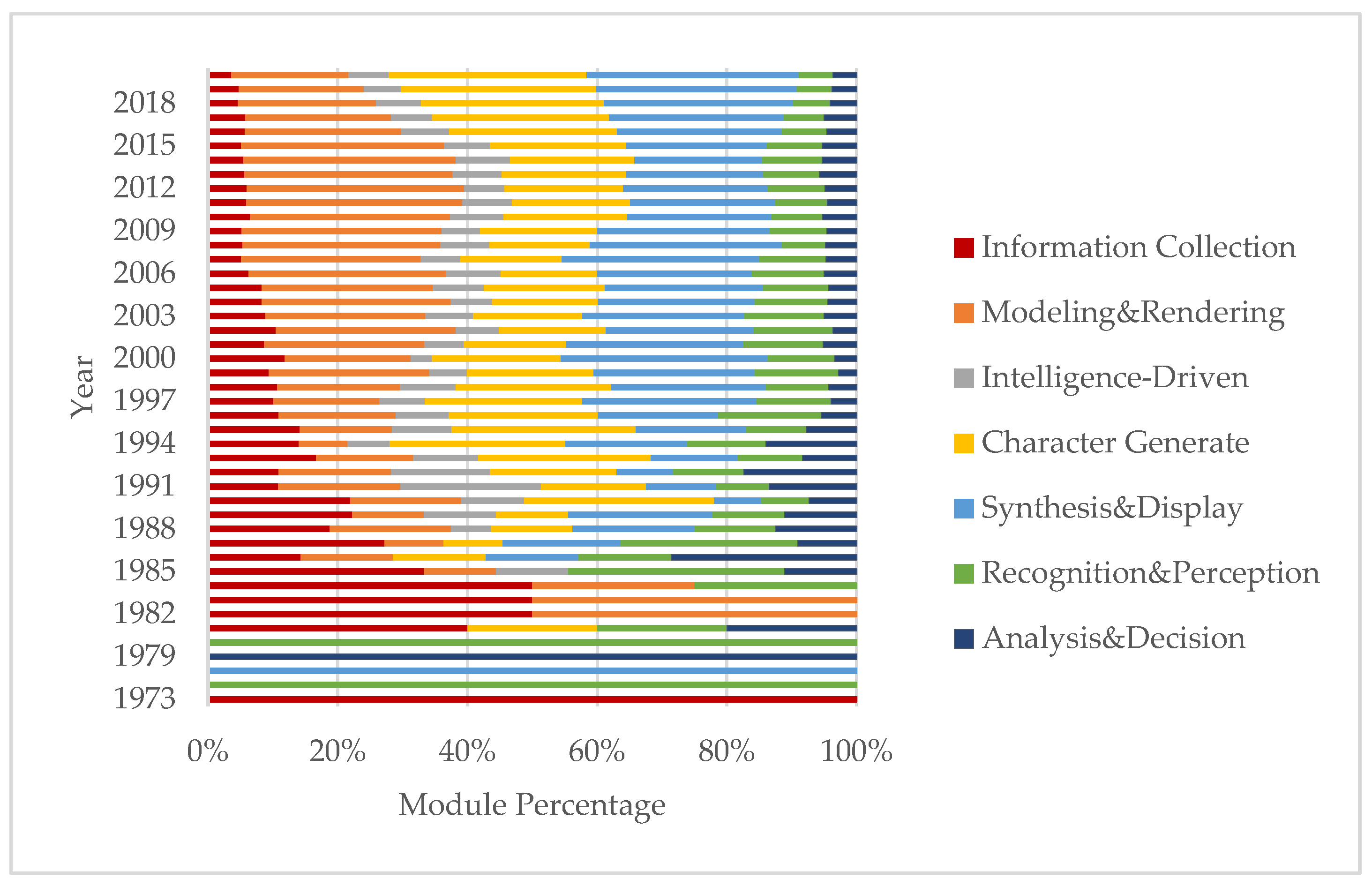 Sustainability 15 00101 g007