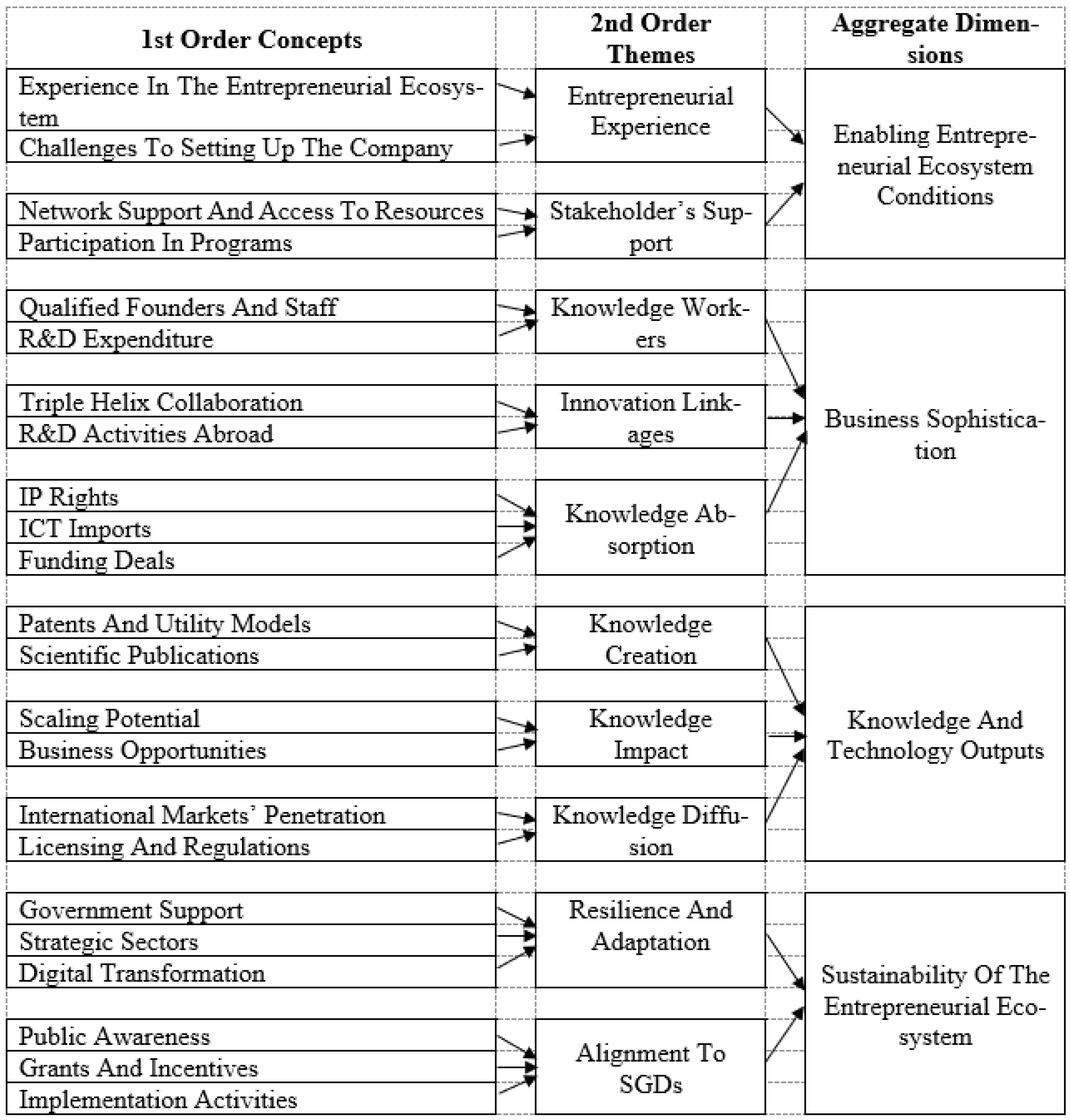 Sustainability 15 00127 g002 Sustainability 15 00127 g002