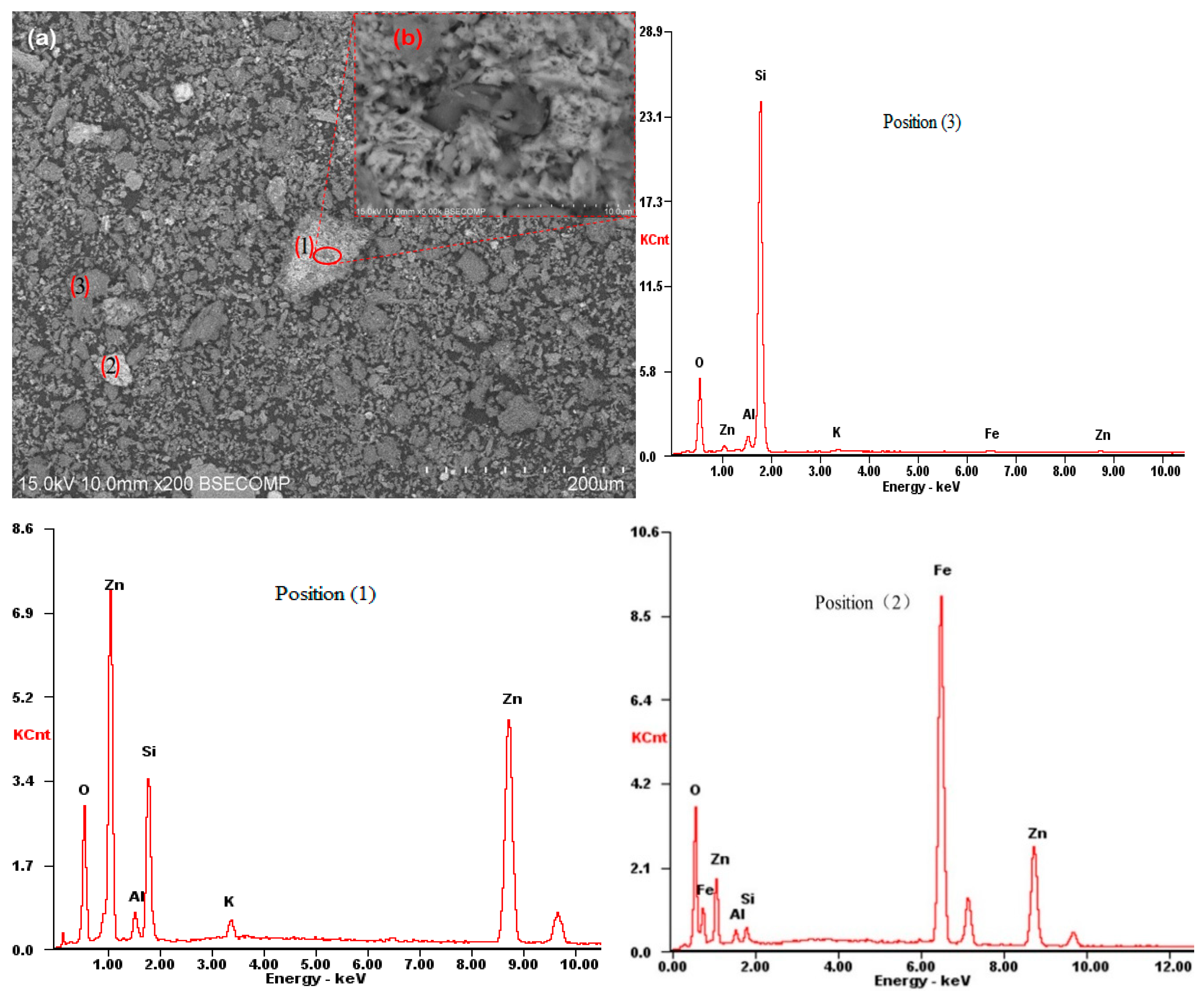 Sustainability 15 00161 g011