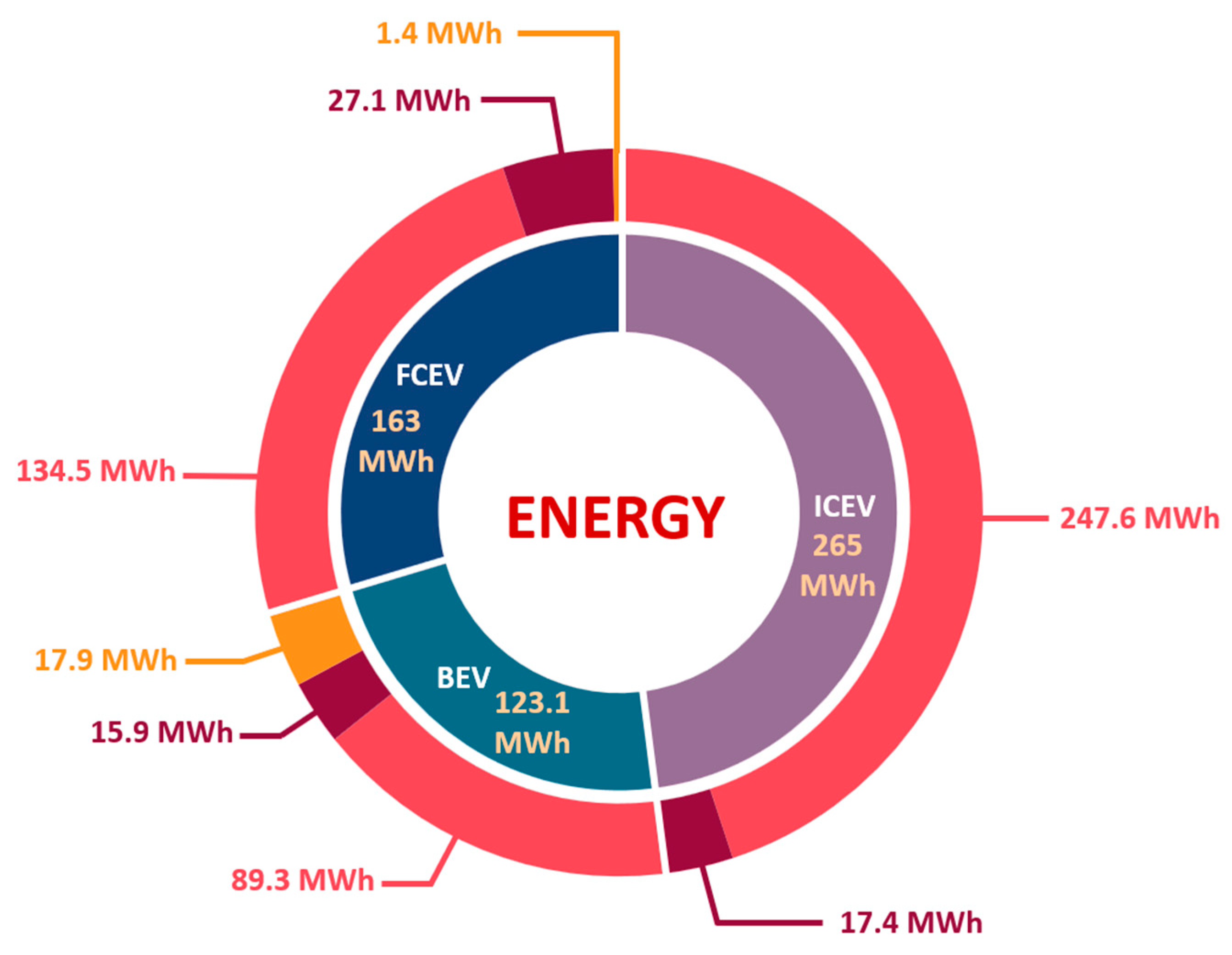 Sustainability 15 00171 g003