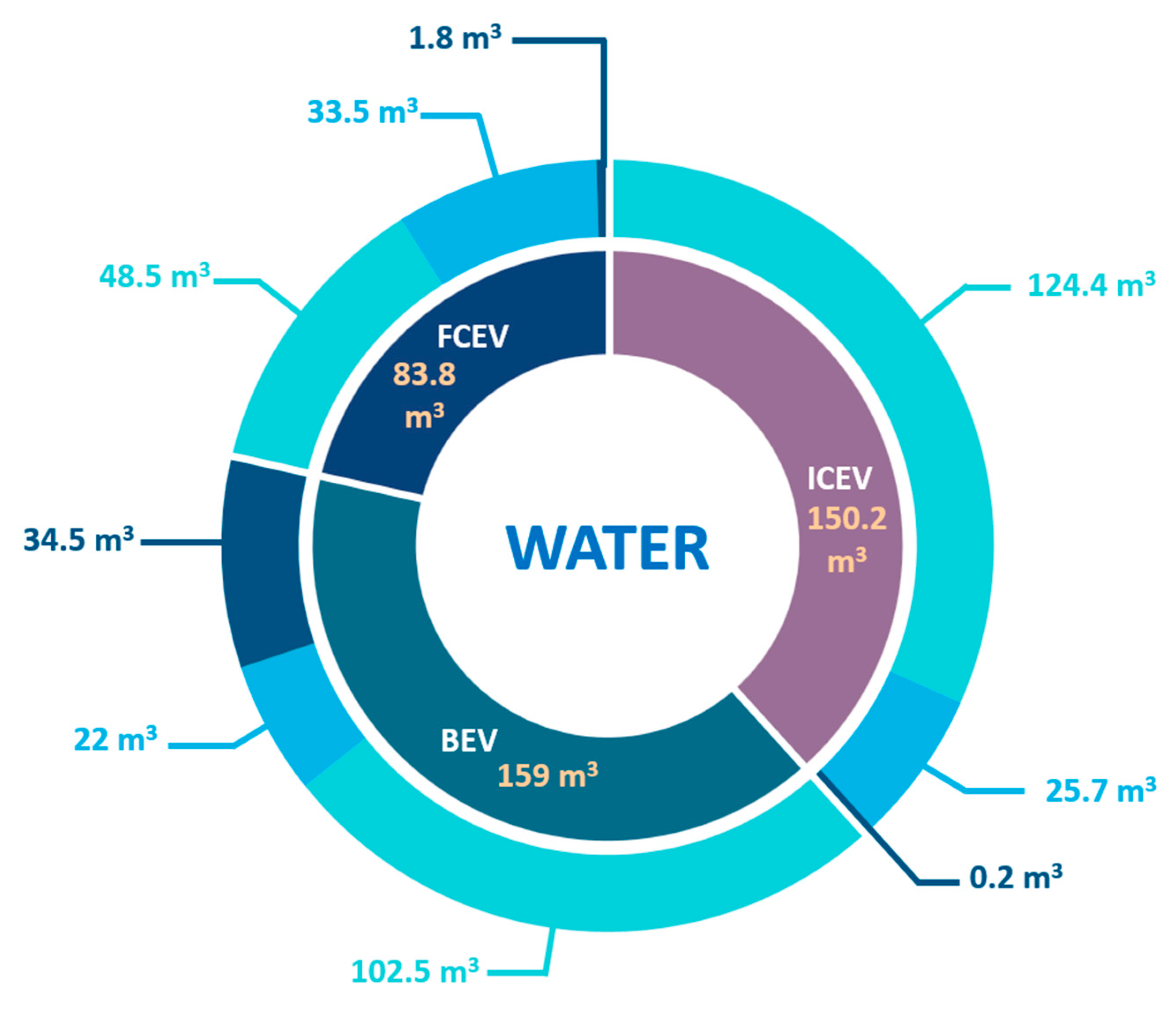 Sustainability 15 00171 g004