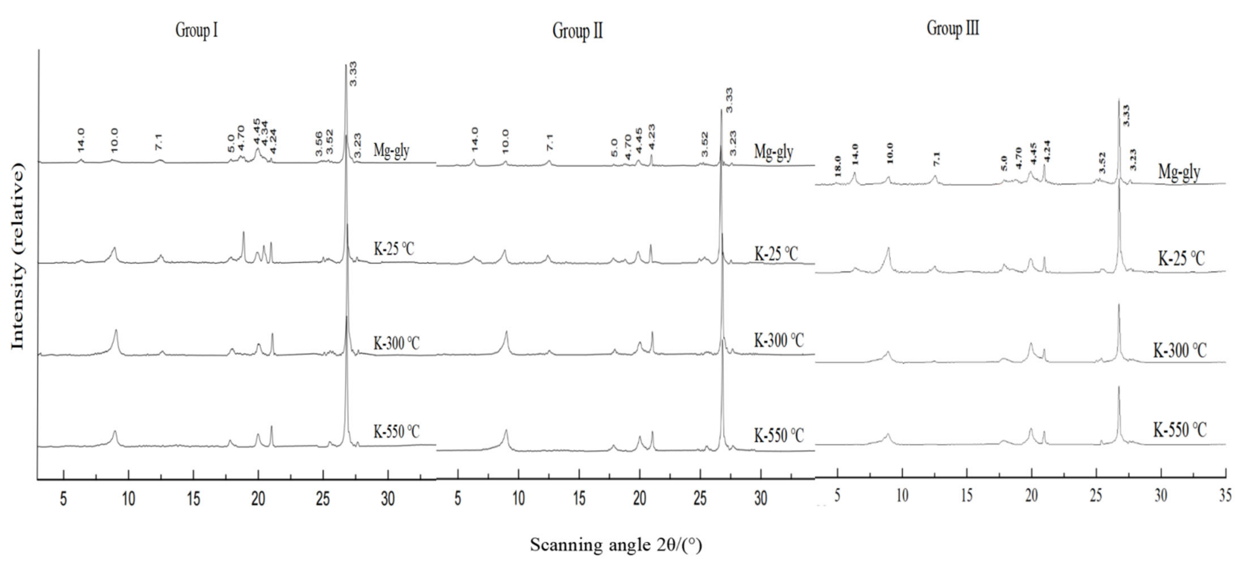 Sustainability 15 00179 g003