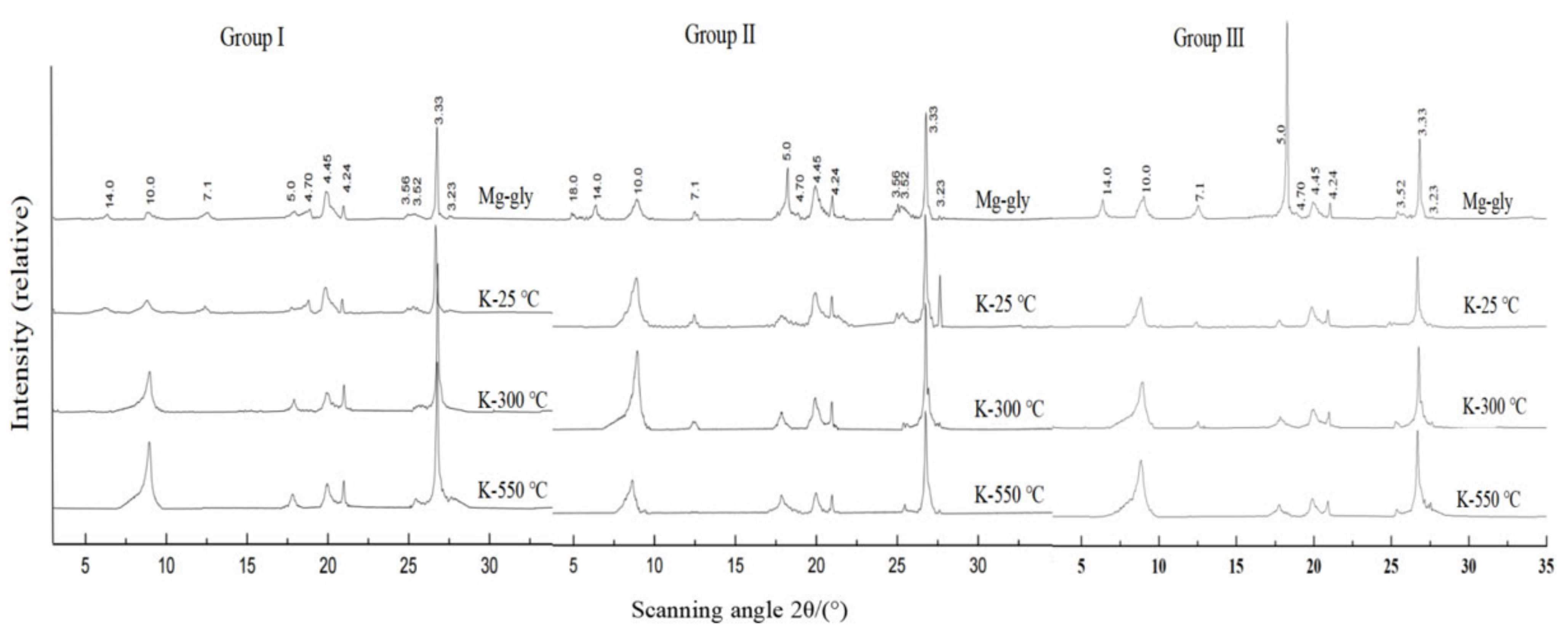 Sustainability 15 00179 g004