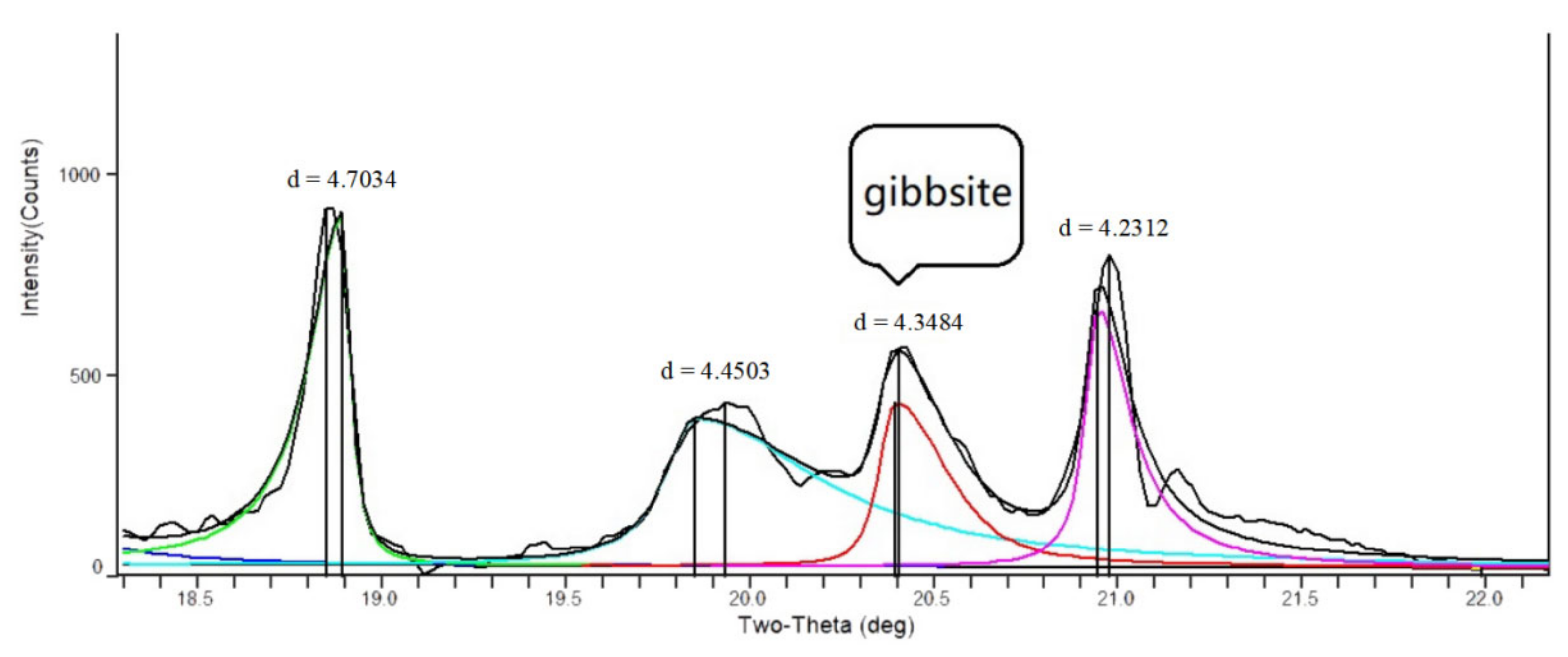 Sustainability 15 00179 g005