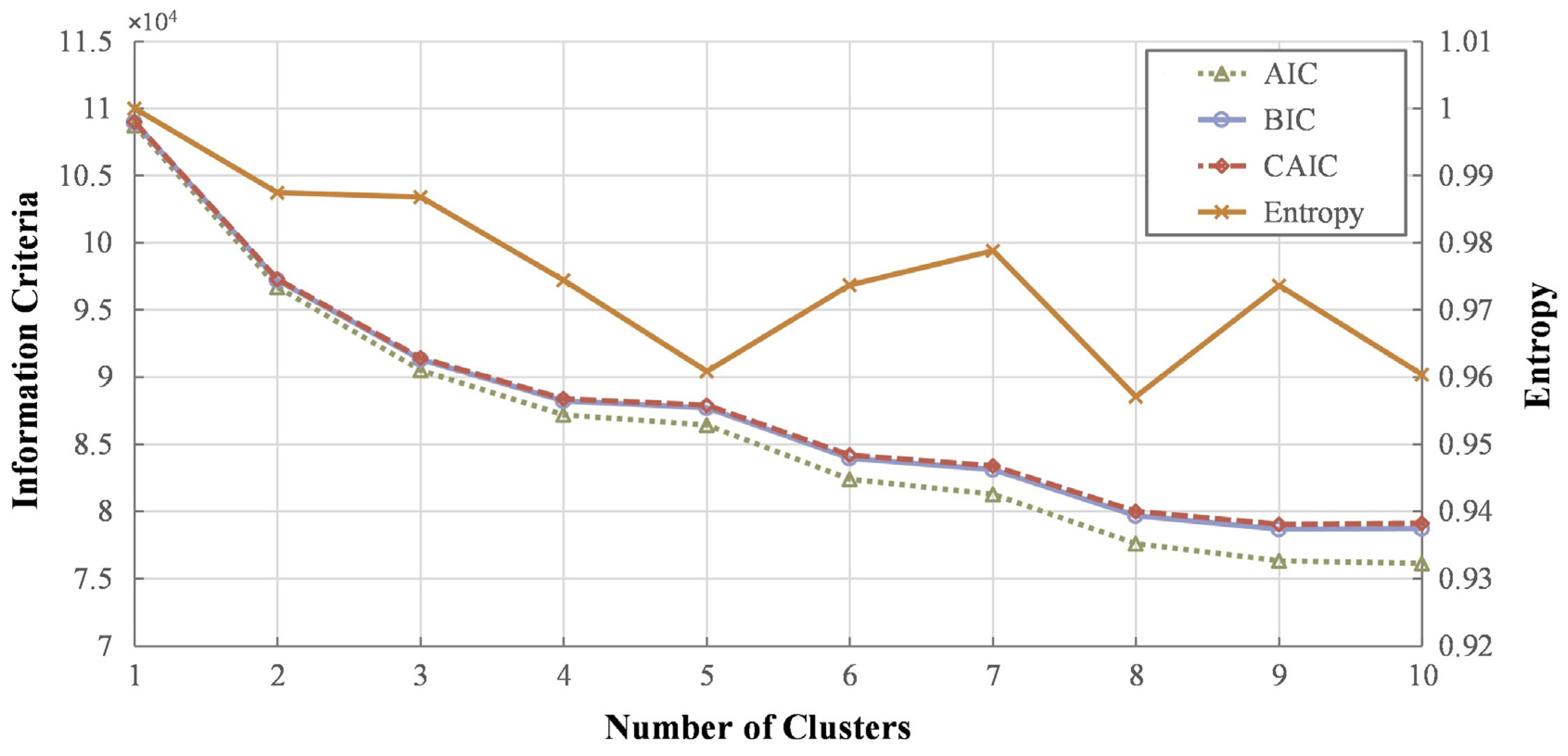 Sustainability 15 00185 g001