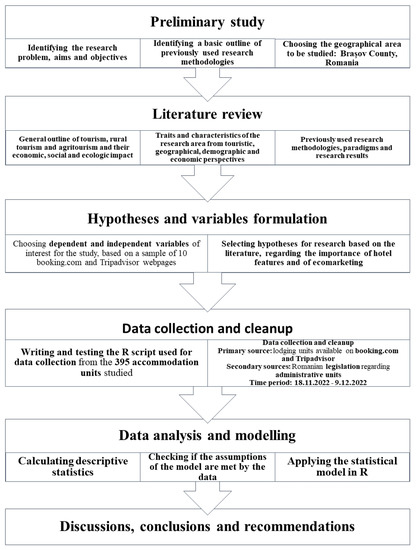 Sustainability, Free Full-Text