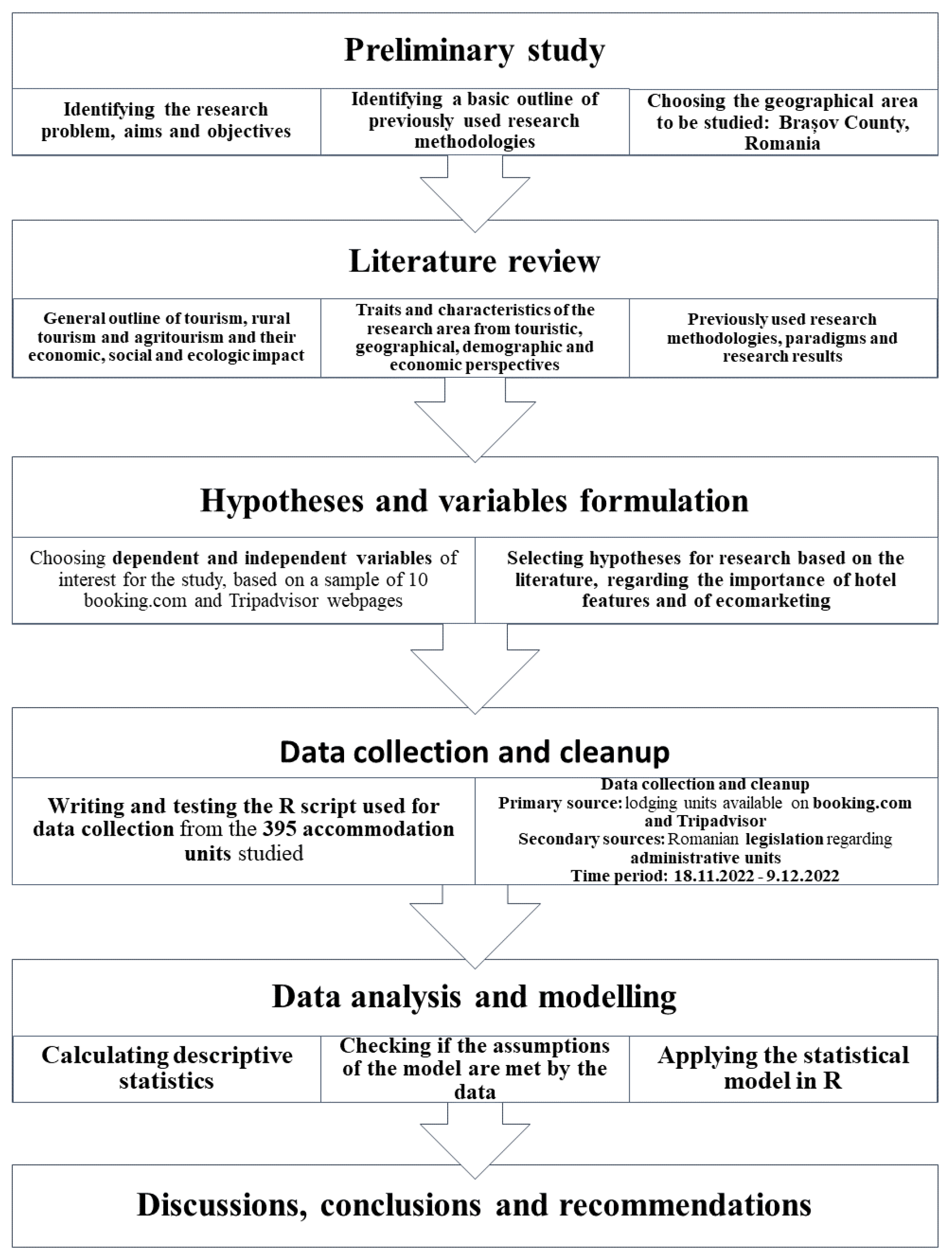 Sustainability 15 00191 g004 Sustainability 15 00191 g004