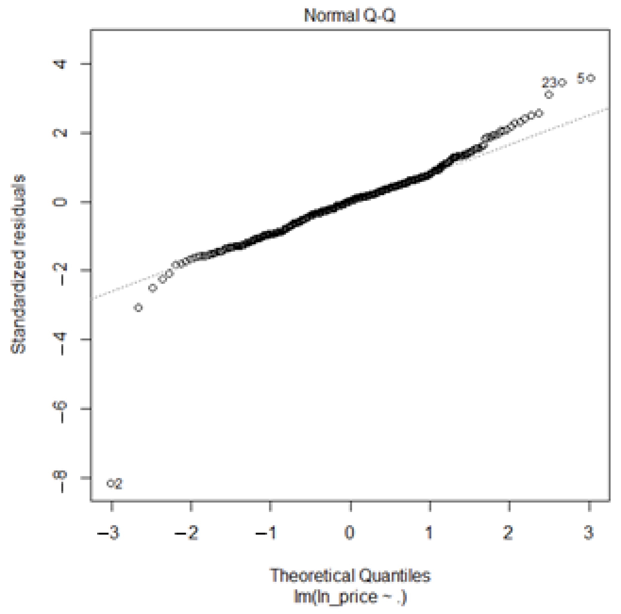 Sustainability 15 00191 g006 Sustainability 15 00191 g006
