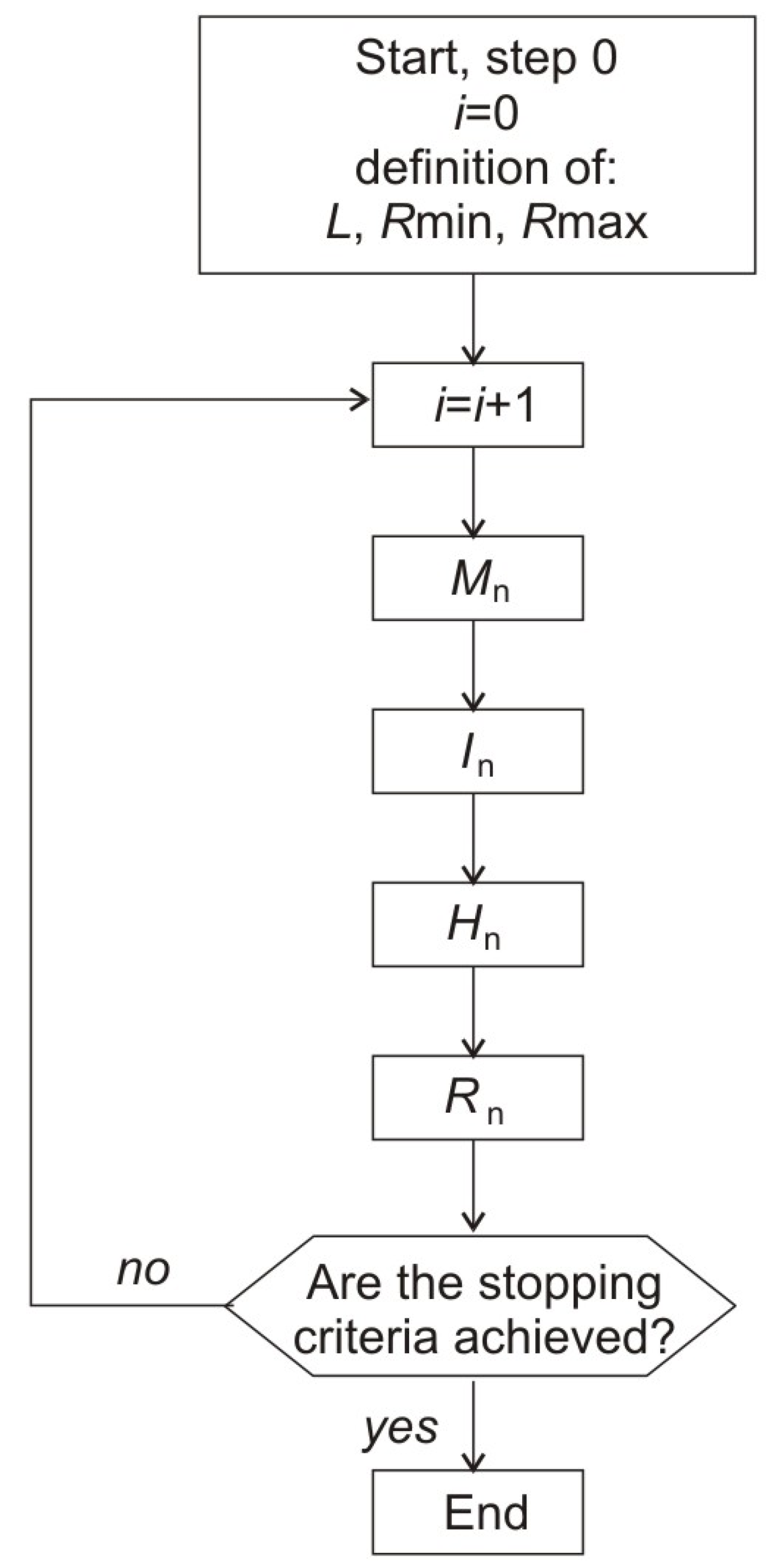 Sustainability 15 00193 g002 Sustainability 15 00193 g002