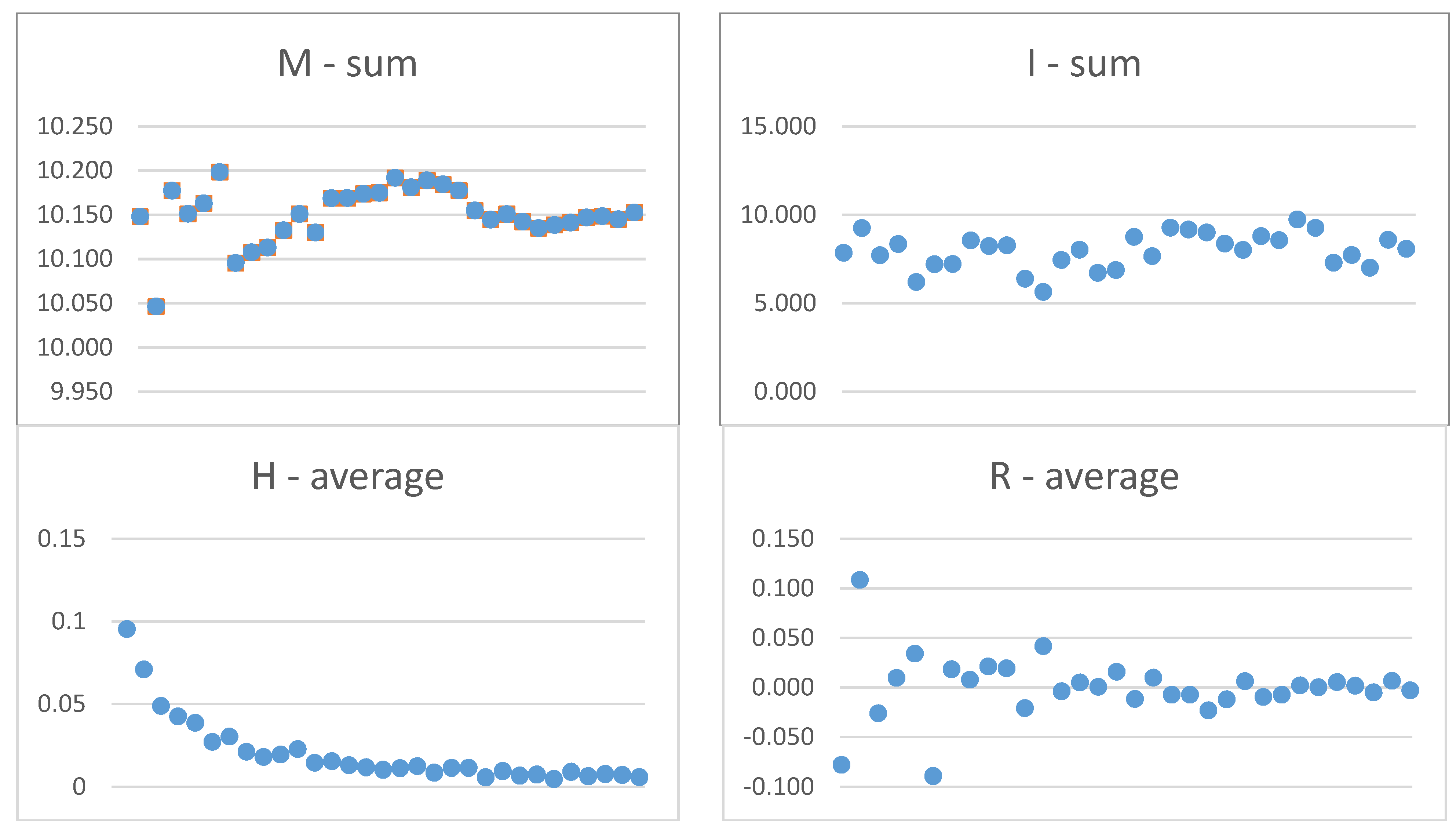 Sustainability 15 00193 g005 Sustainability 15 00193 g005