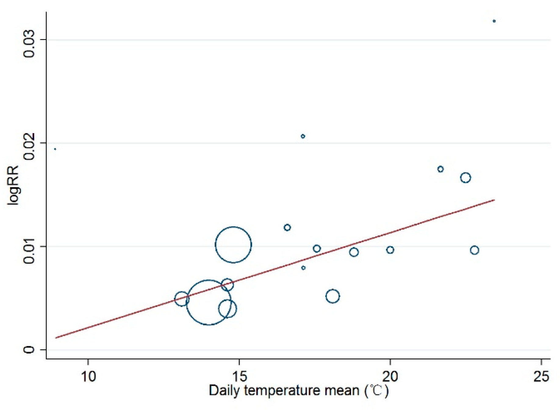 Sustainability 15 00224 g003