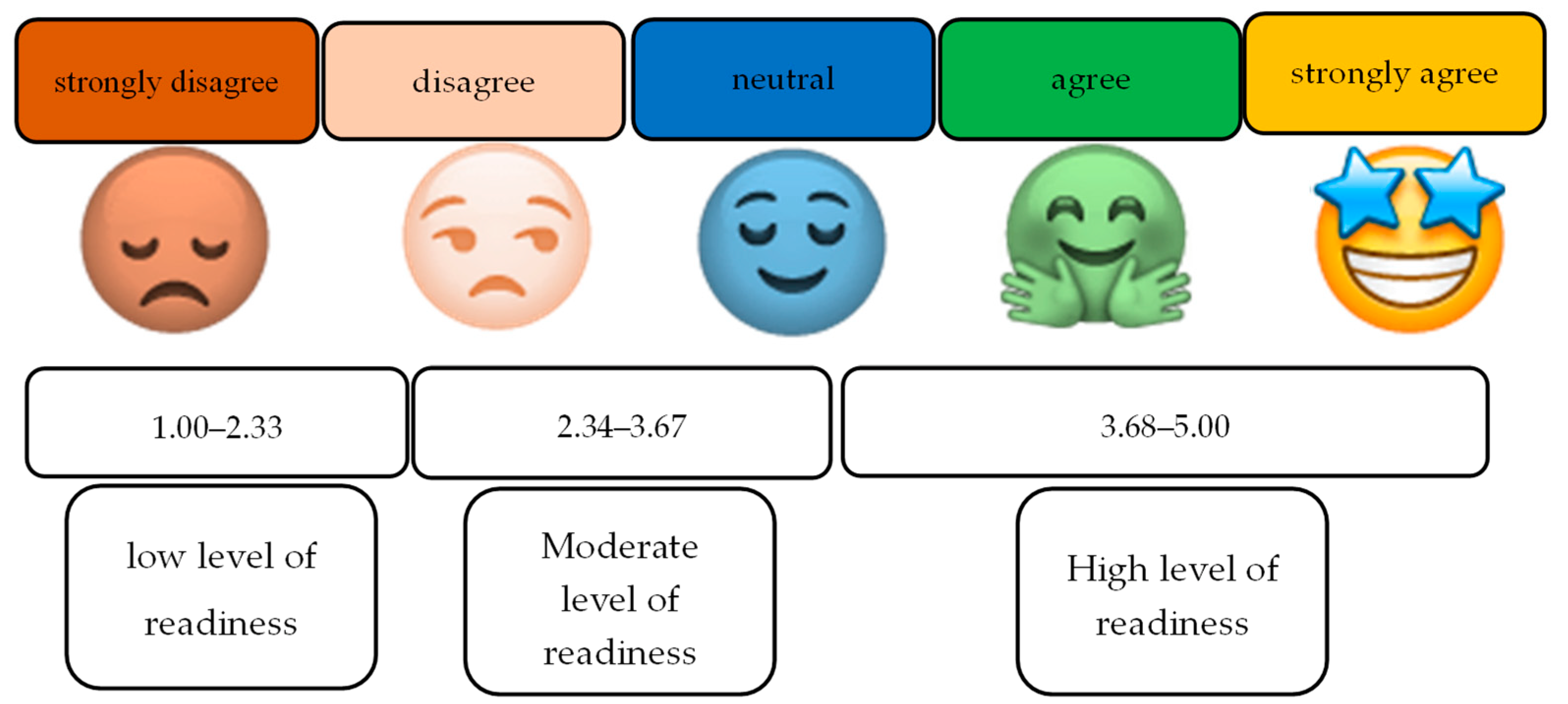 Sustainability 15 00233 g003