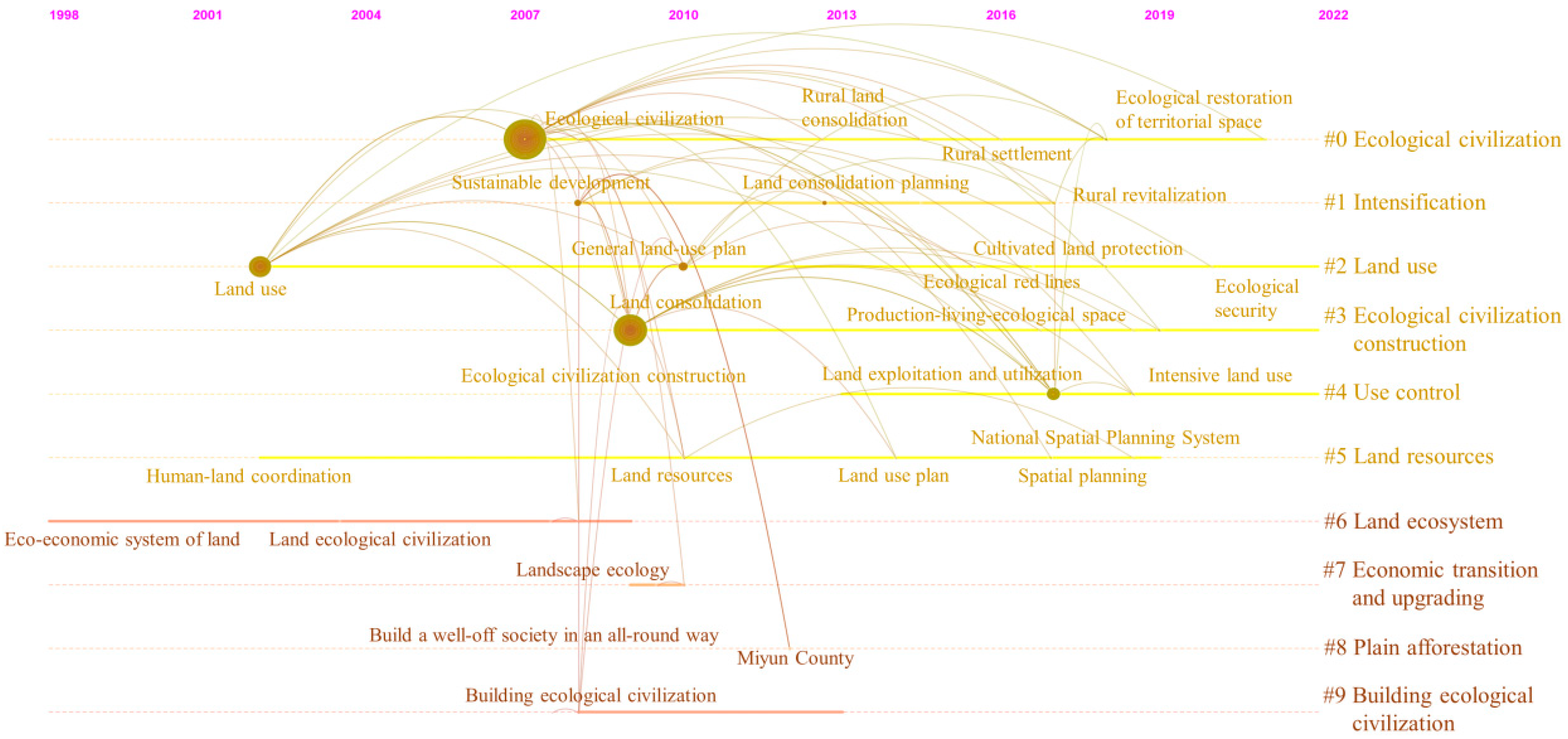 Sustainability 15 00249 g002 Sustainability 15 00249 g002