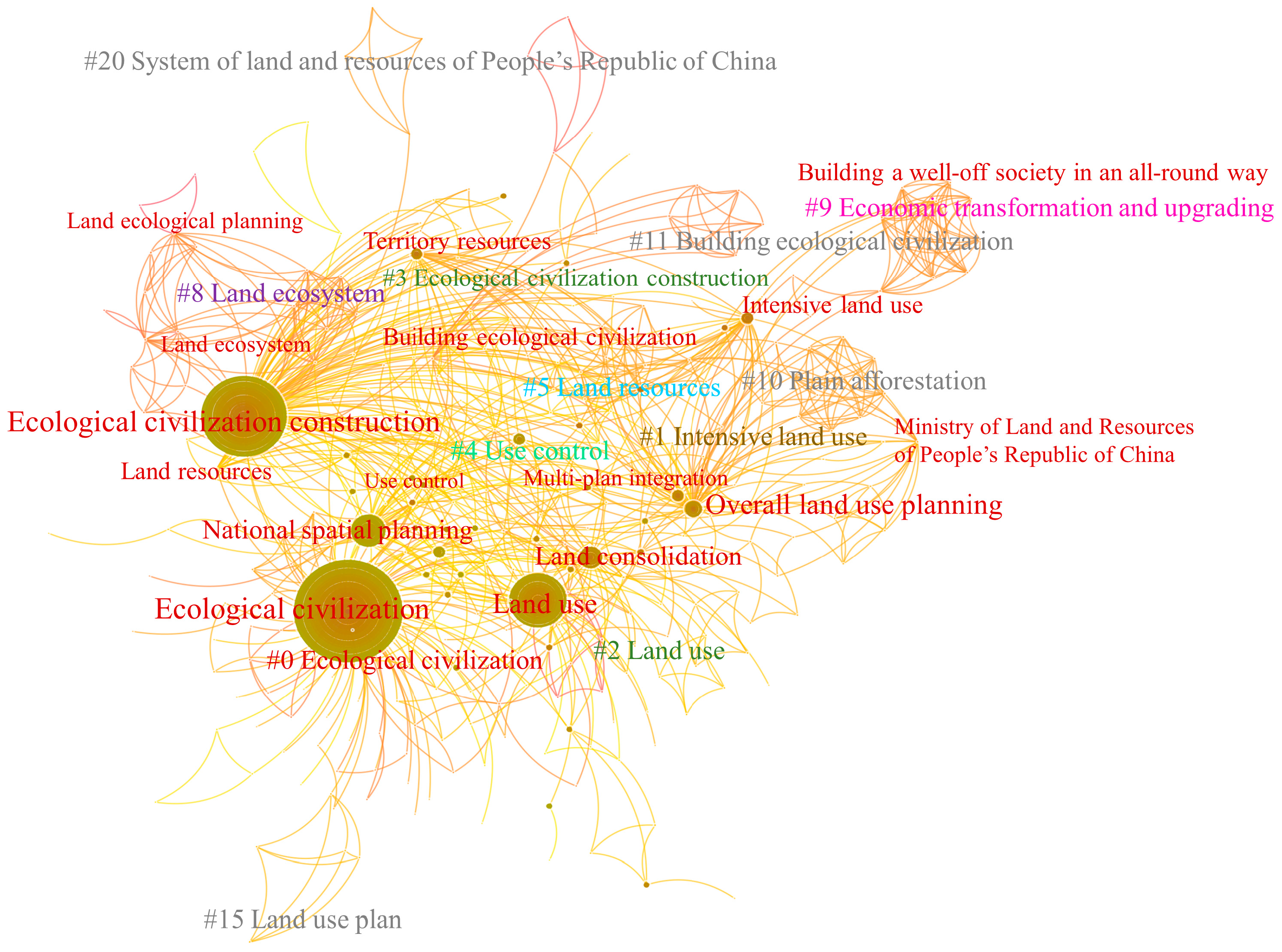 Sustainability 15 00249 g005 Sustainability 15 00249 g005