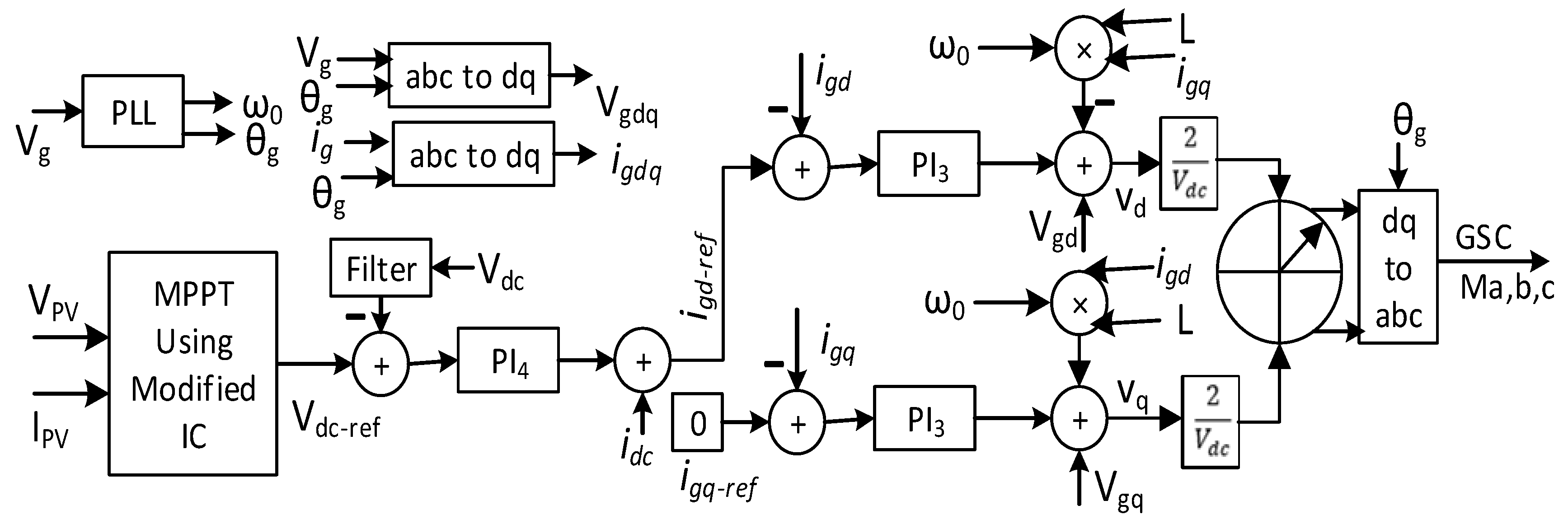 Sustainability 15 00253 g003