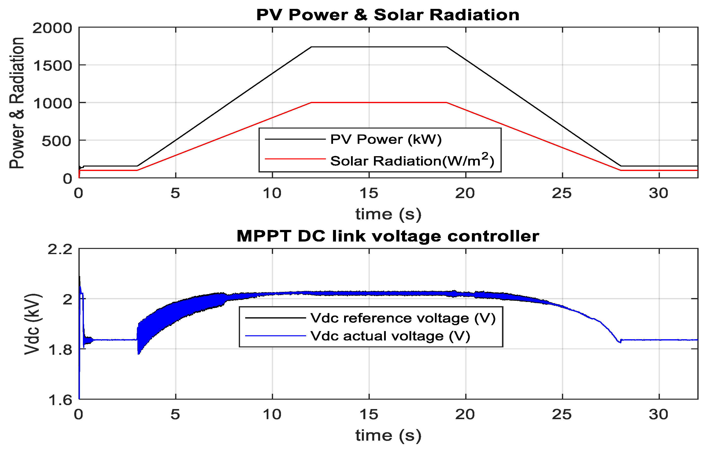 Sustainability 15 00253 g022