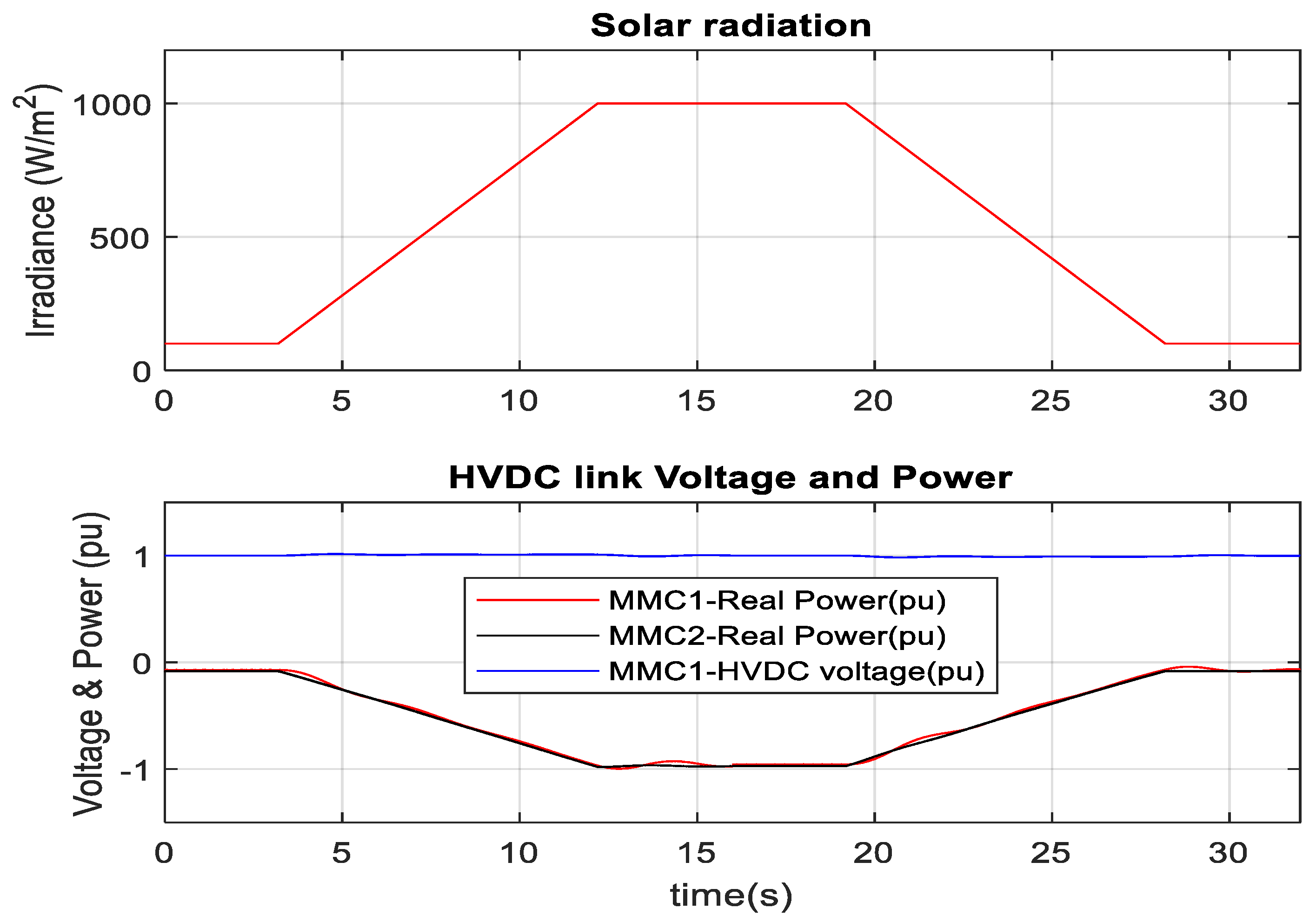 Sustainability 15 00253 g023