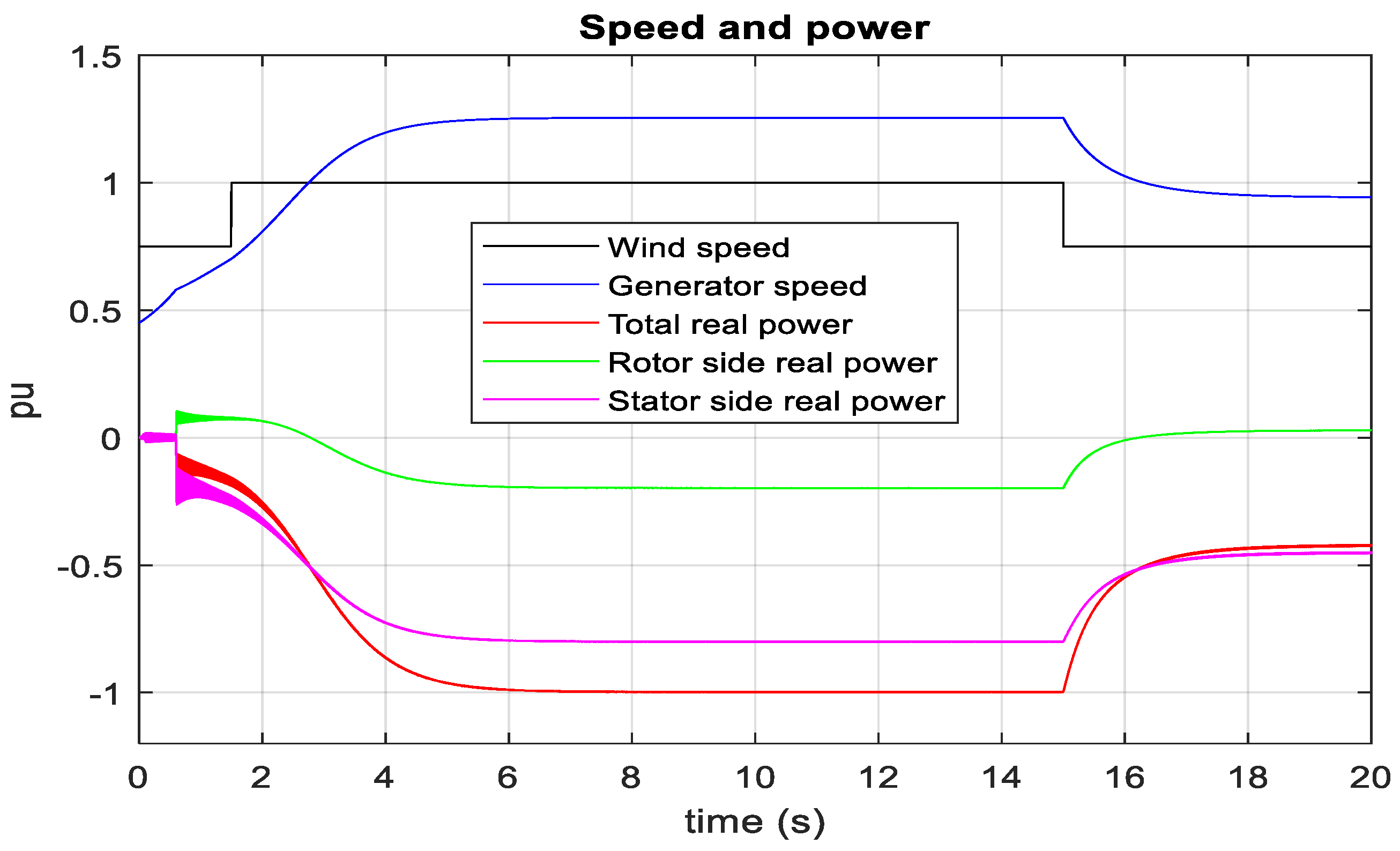 Sustainability 15 00253 g033