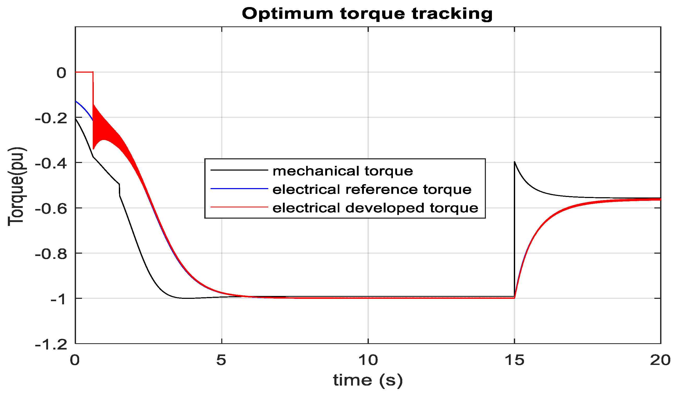 Sustainability 15 00253 g034