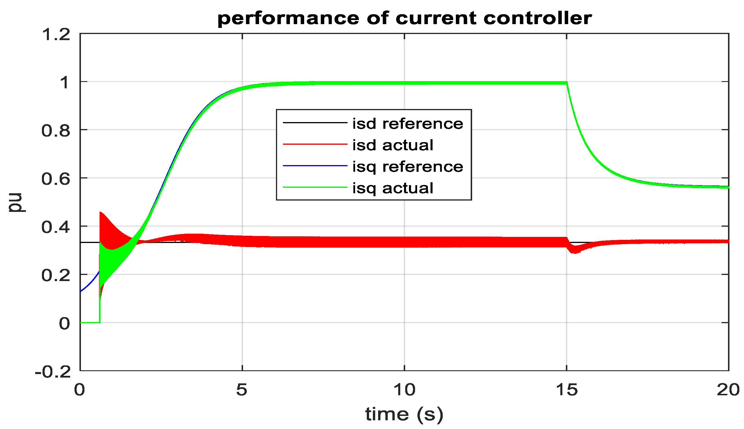 Sustainability 15 00253 g037