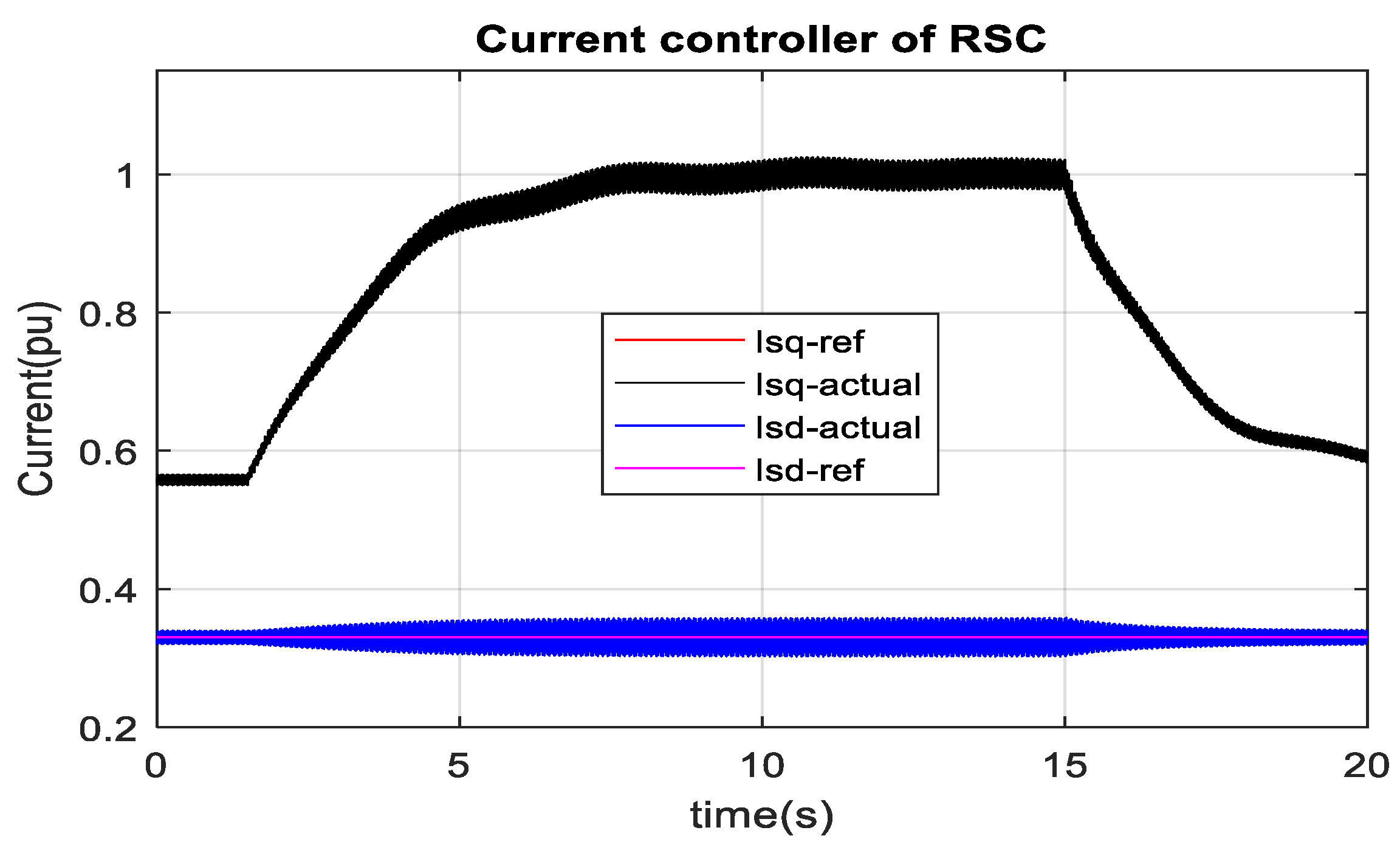 Sustainability 15 00253 g038