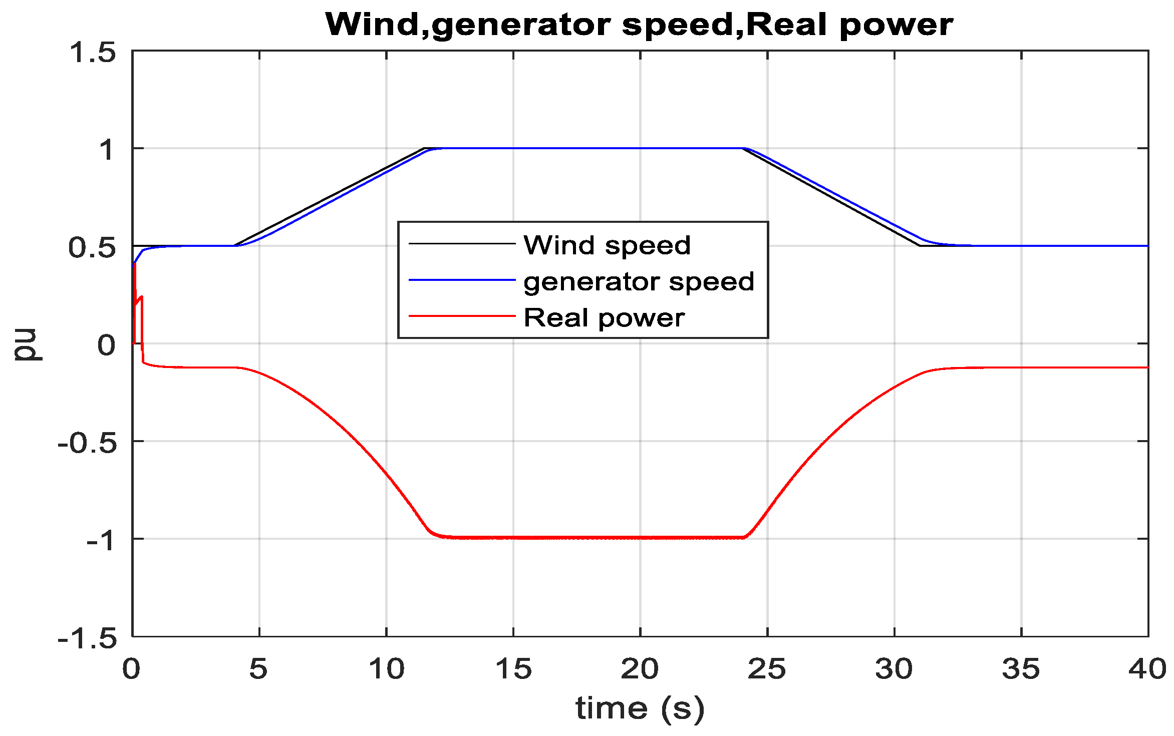 Sustainability 15 00253 g039