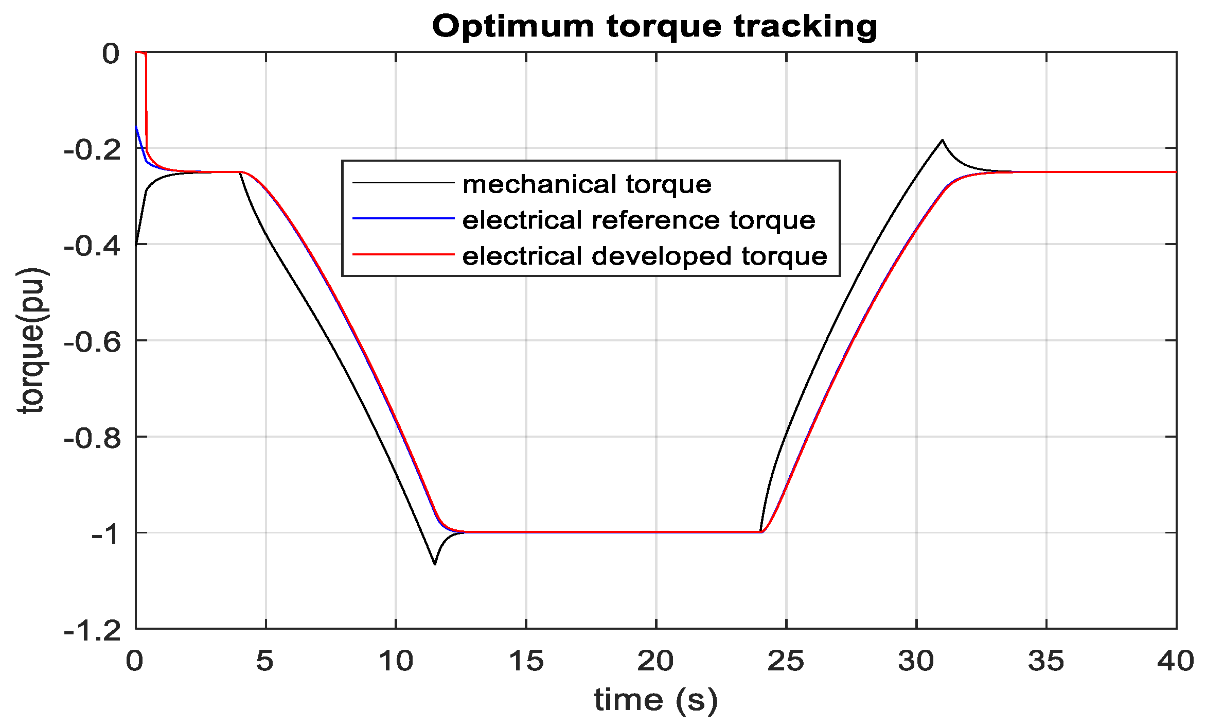Sustainability 15 00253 g040