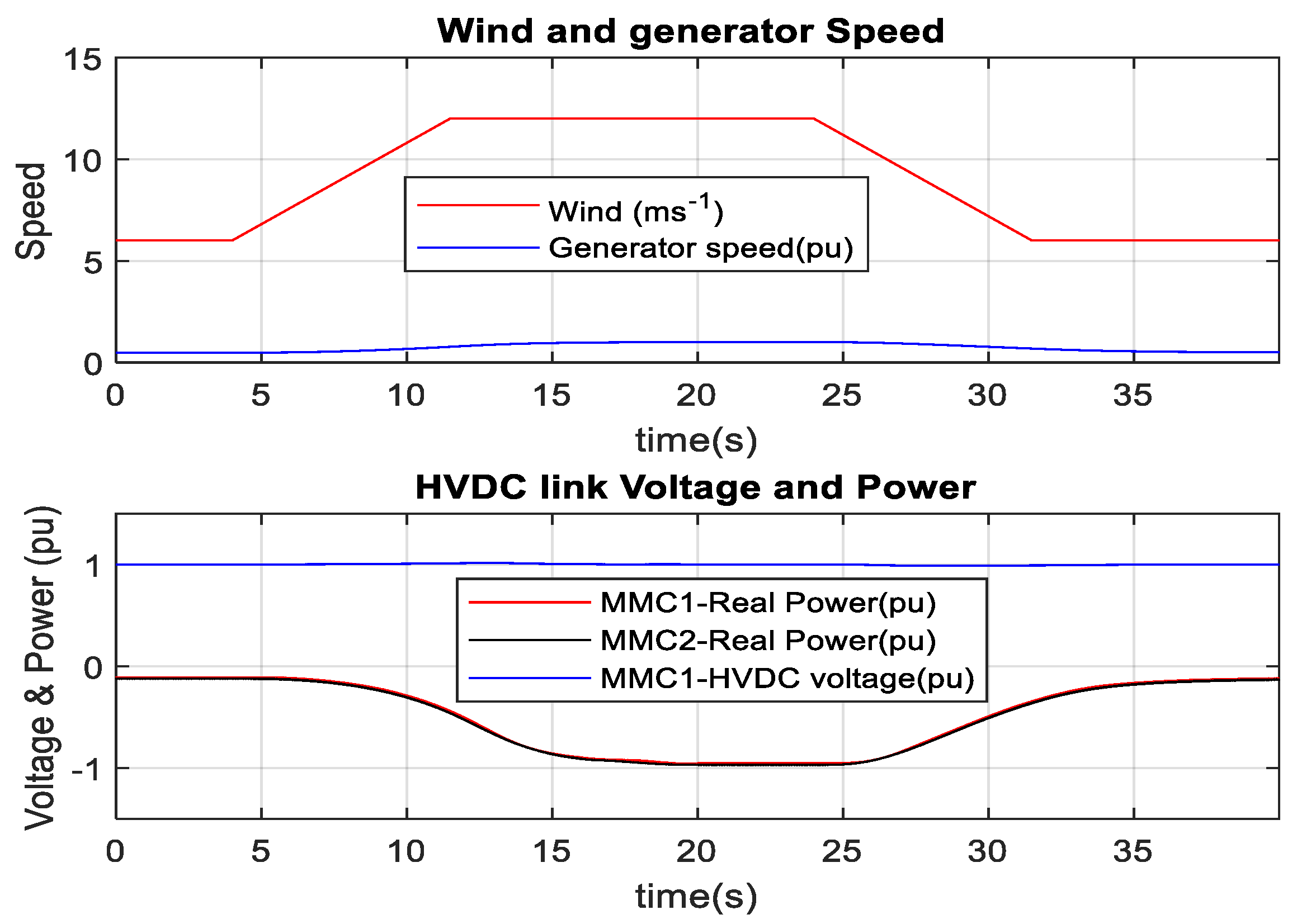 Sustainability 15 00253 g041