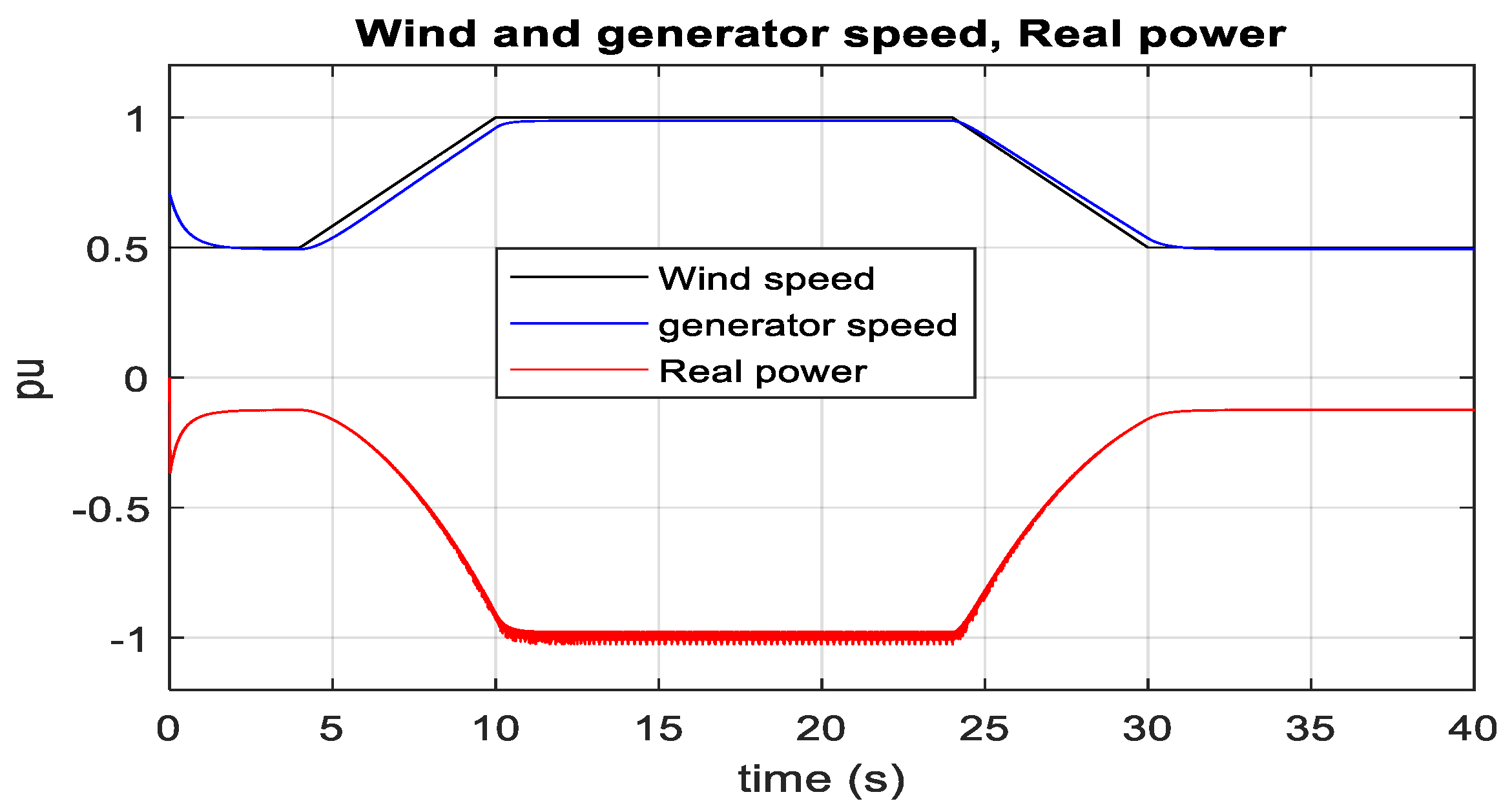 Sustainability 15 00253 g044