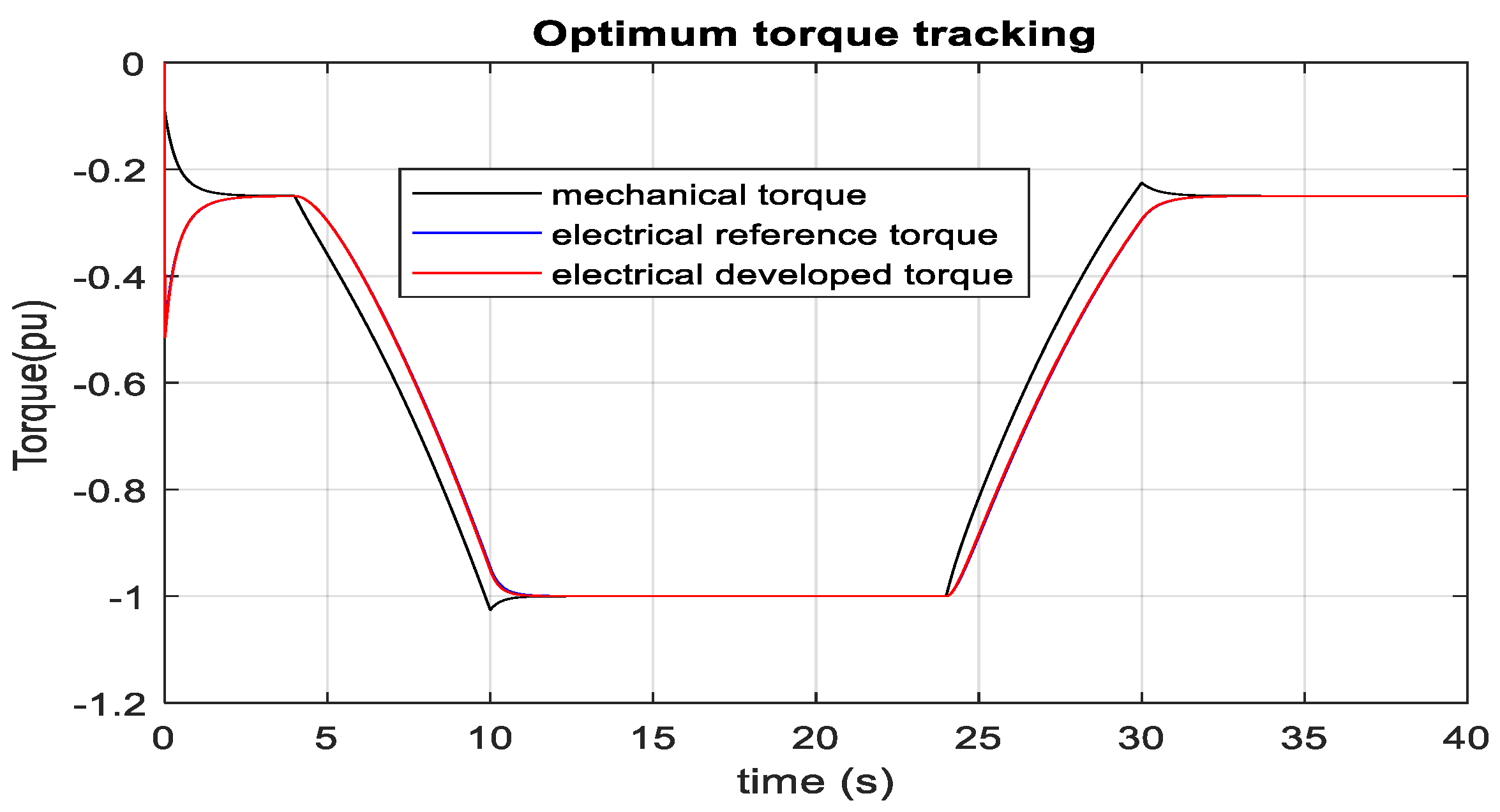 Sustainability 15 00253 g045
