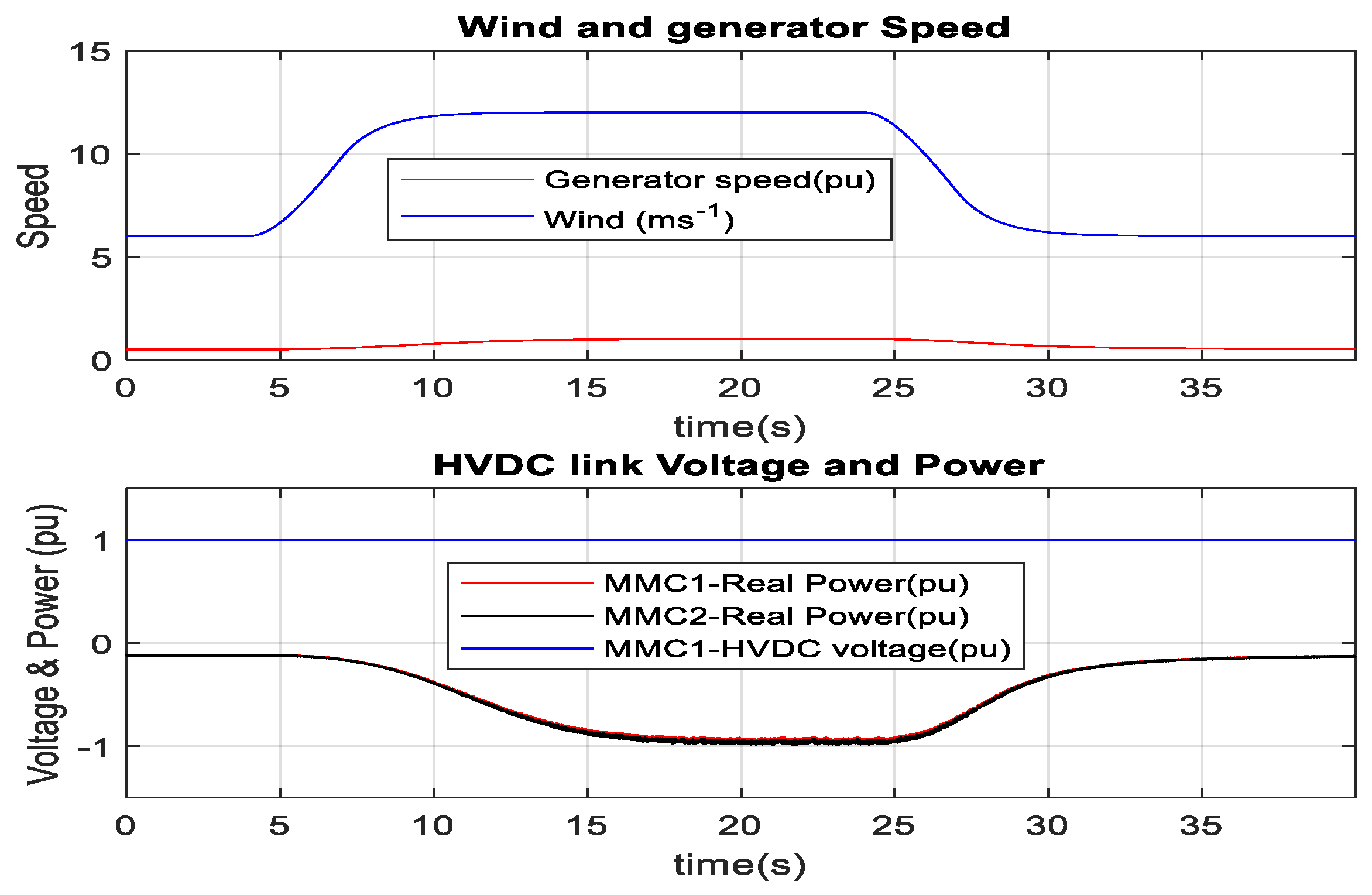 Sustainability 15 00253 g046